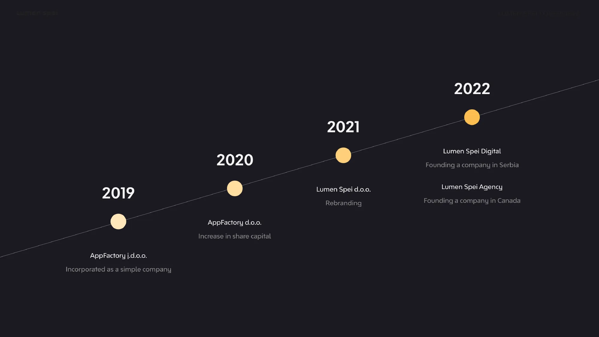 Lumen Spei Company Profile