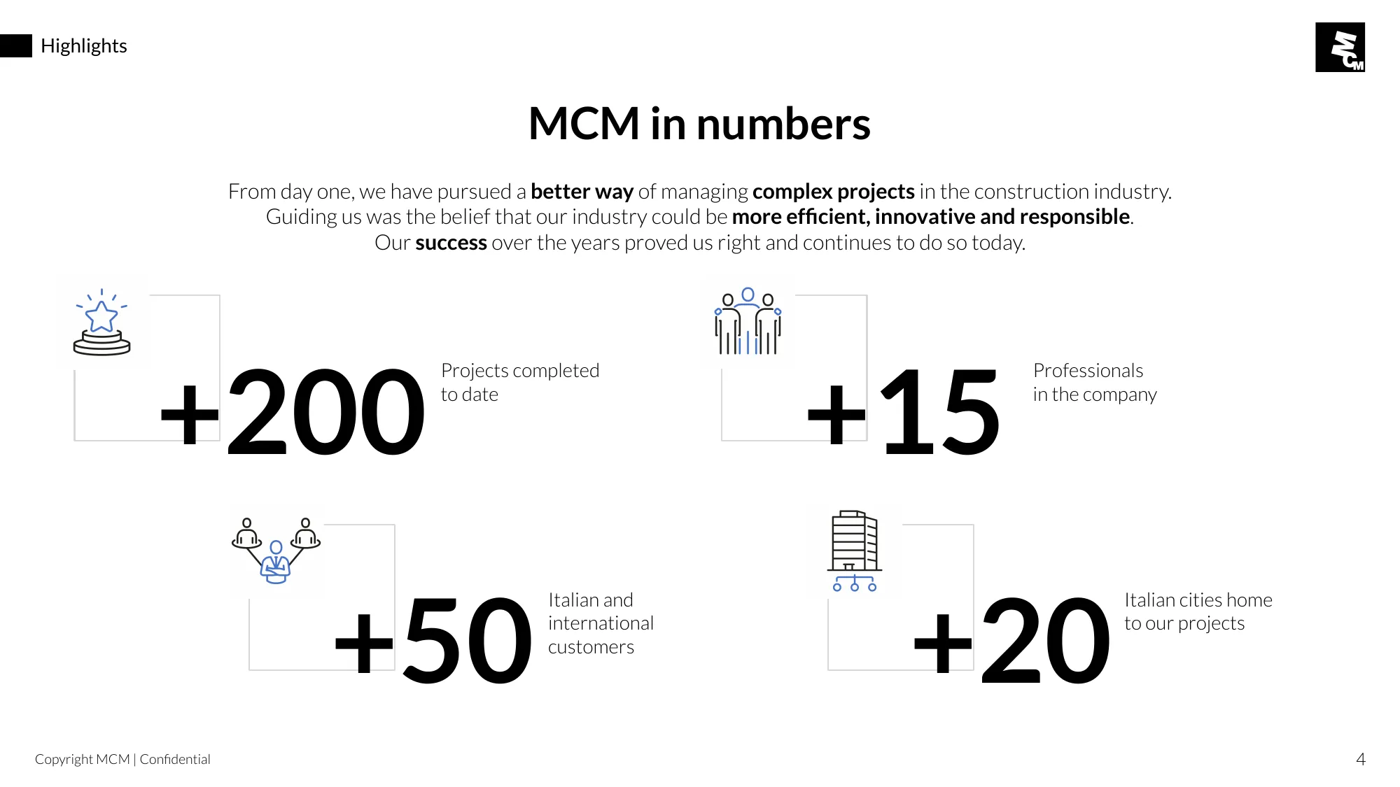 MCM | Company profile EN