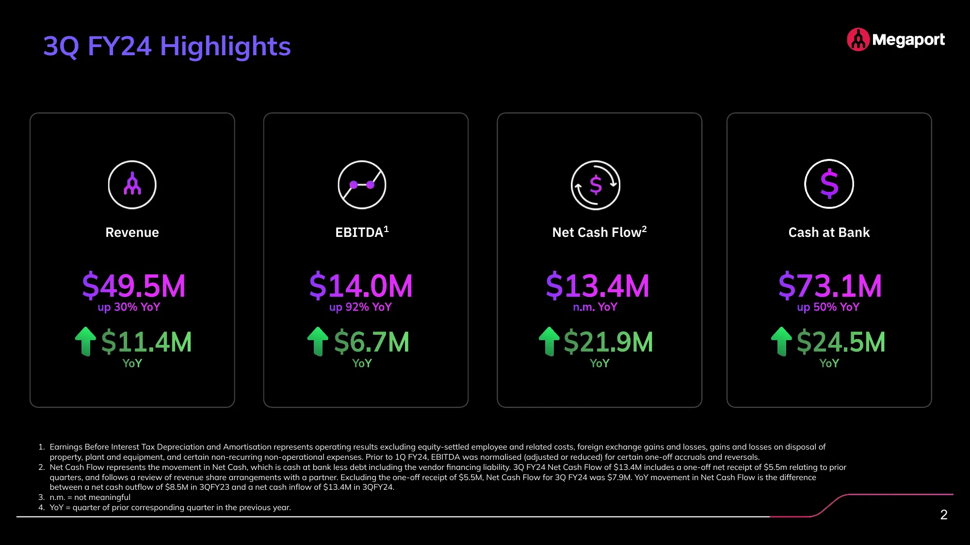 Investor Presentation | megaport