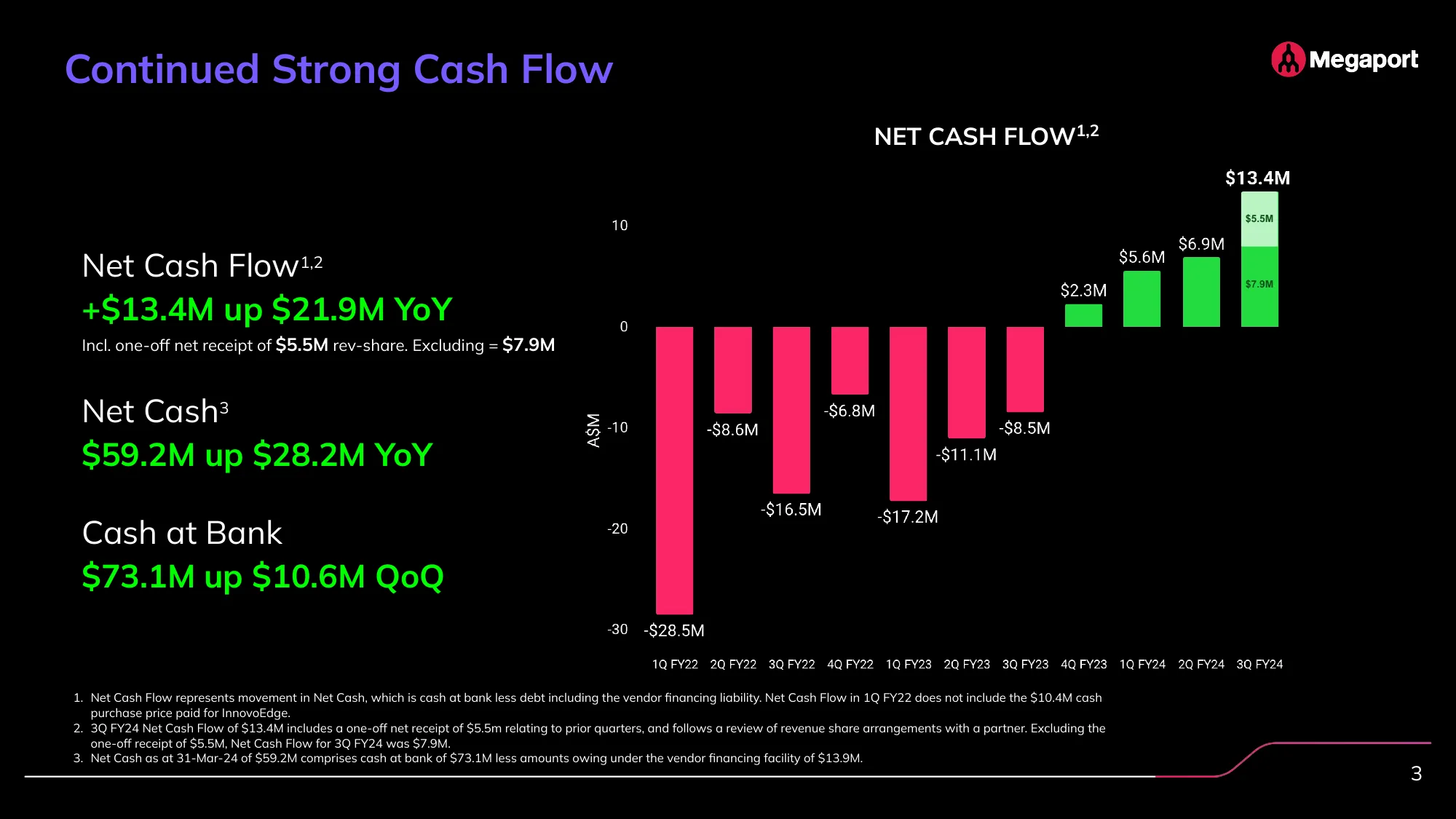 Investor Presentation | megaport