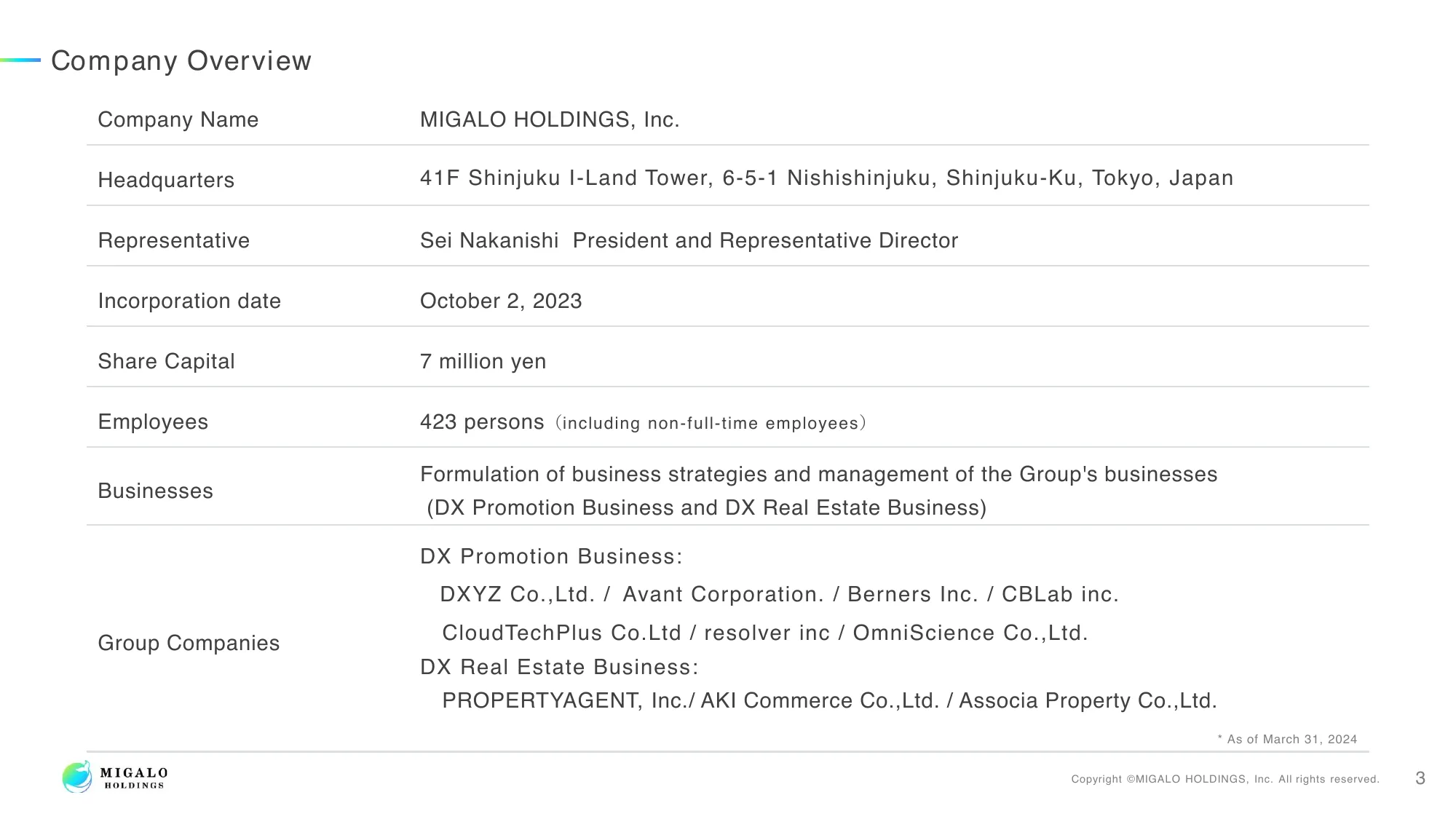 Financial Results for the Fiscal Year Ending March 31, 2024 | MIGALO HOLDINGS, Inc.