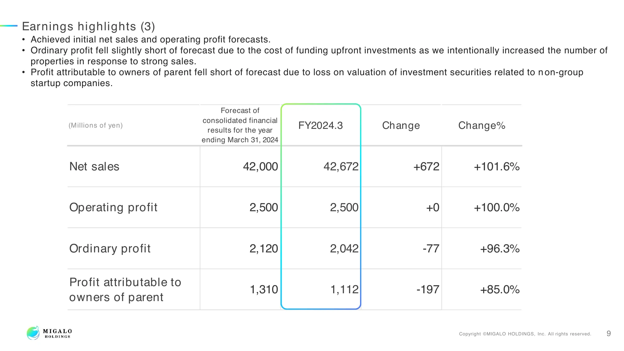 Financial Results for the Fiscal Year Ending March 31, 2024 | MIGALO HOLDINGS, Inc.