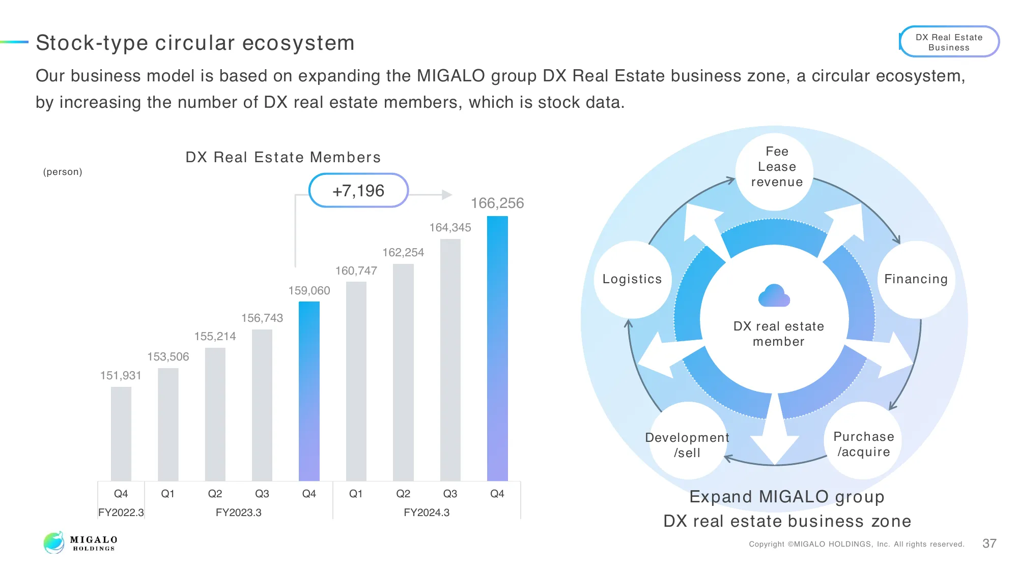 Financial Results for the Fiscal Year Ending March 31, 2024 | MIGALO HOLDINGS, Inc.