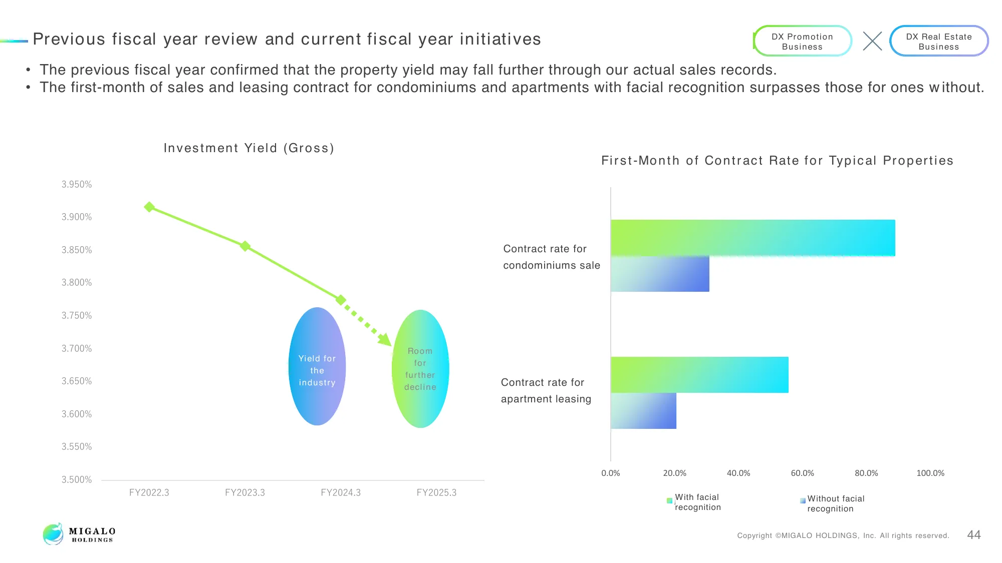 Financial Results for the Fiscal Year Ending March 31, 2024 | MIGALO HOLDINGS, Inc.