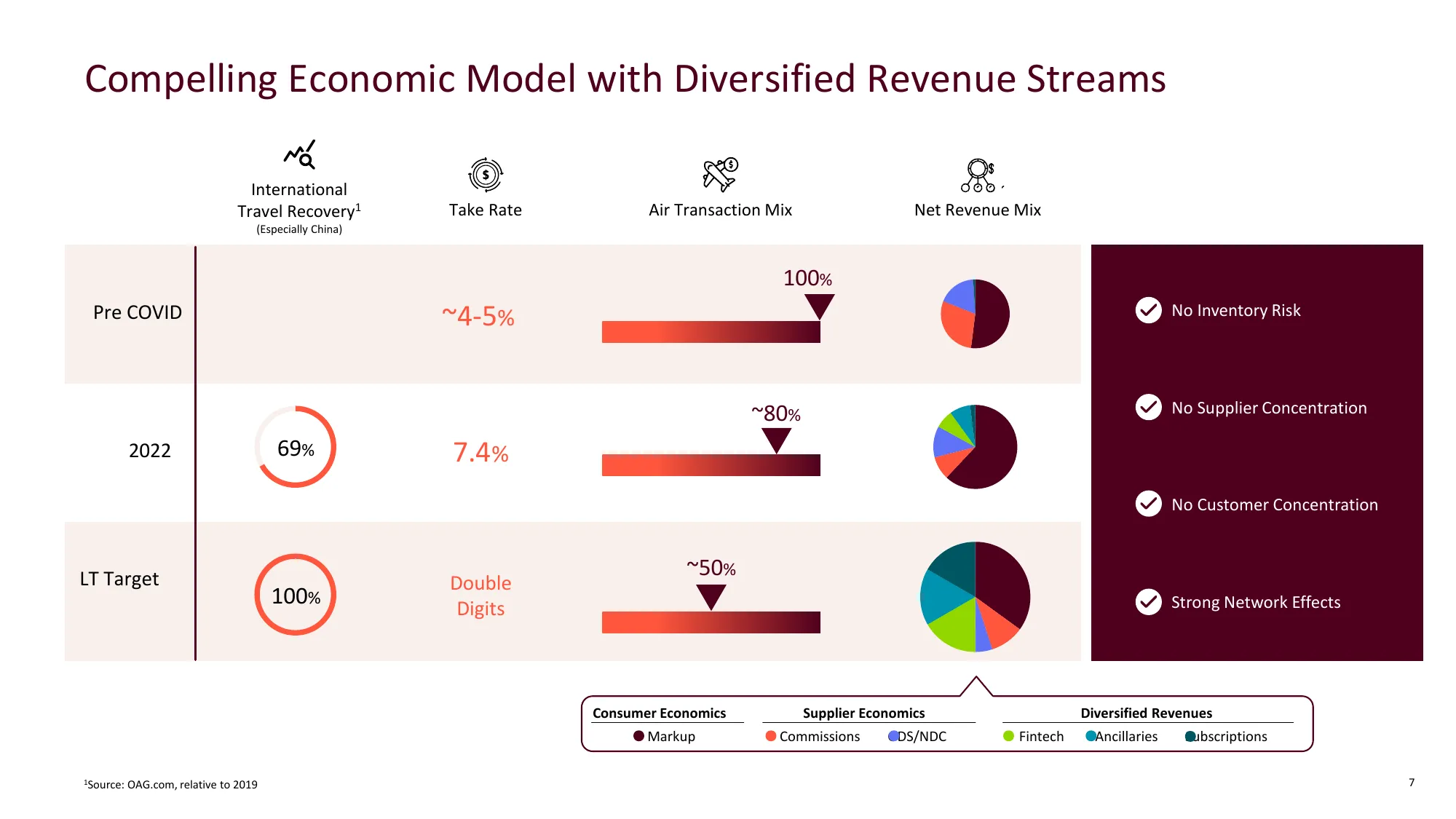 Mondee Investor Presentation