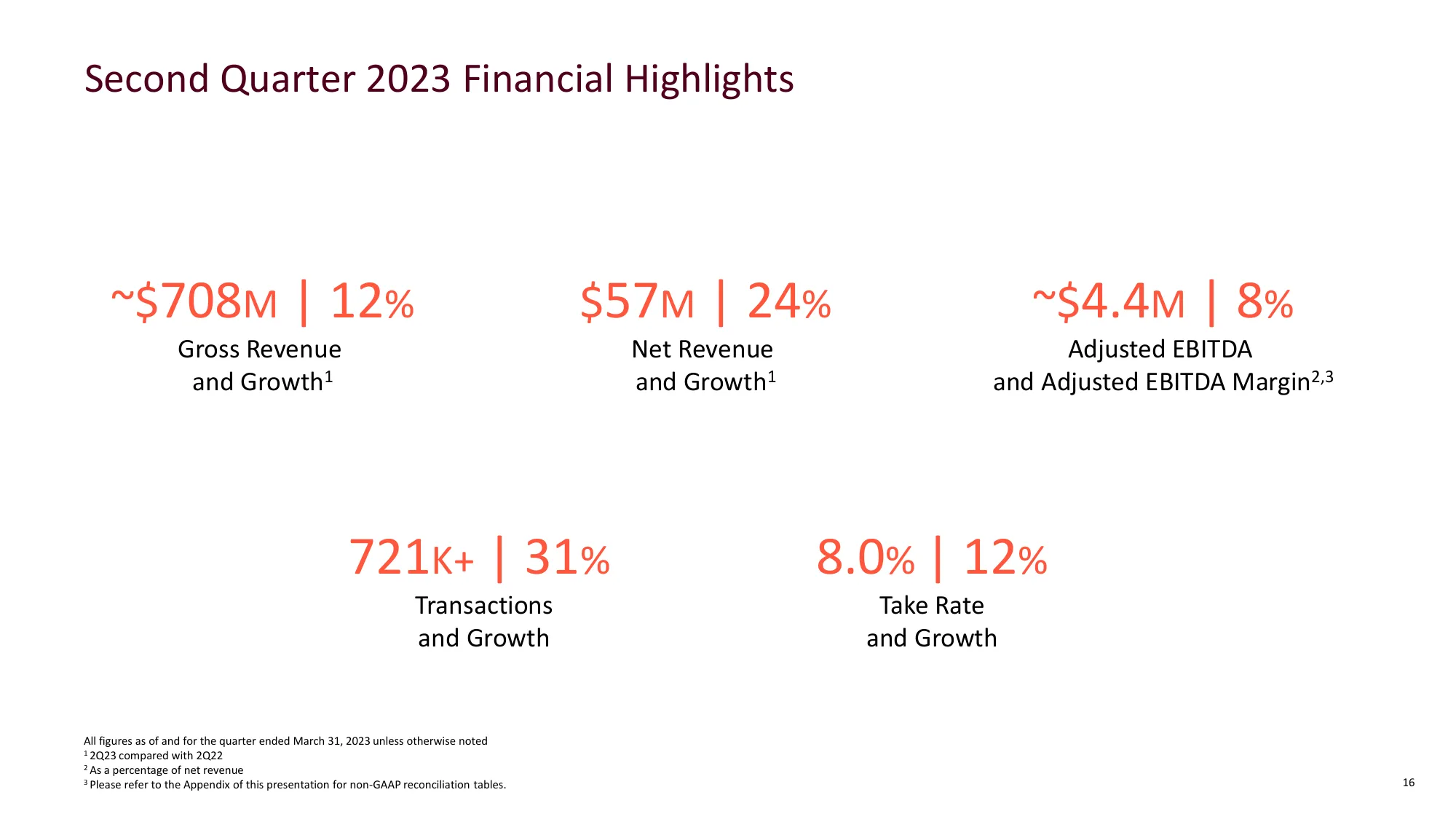 Mondee Investor Presentation