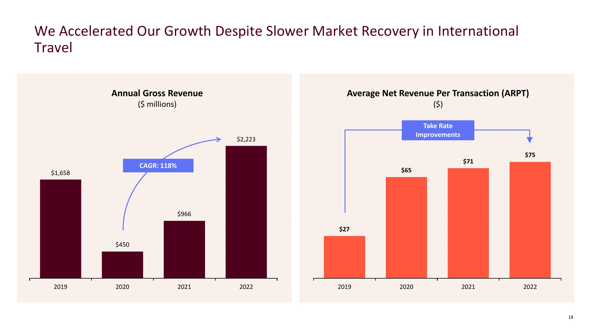 Mondee Investor Presentation