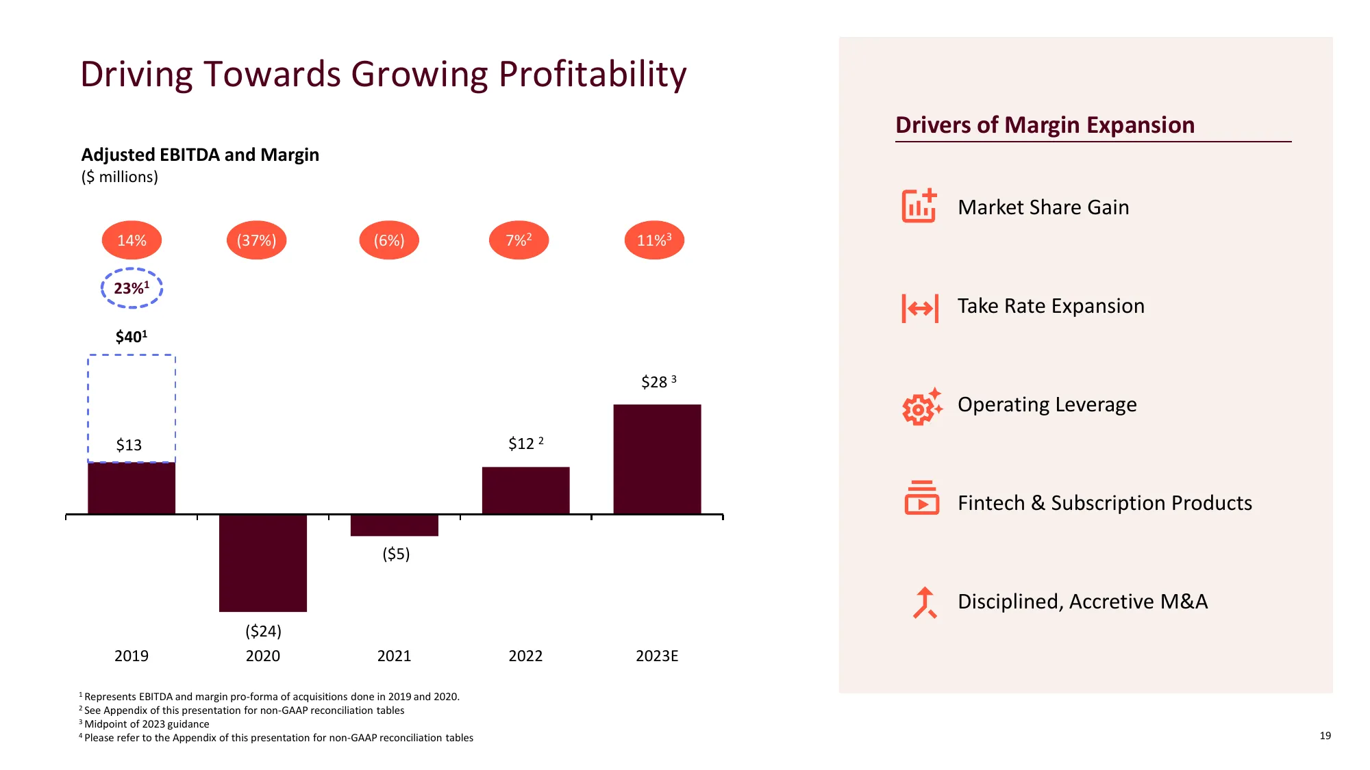 Mondee Investor Presentation