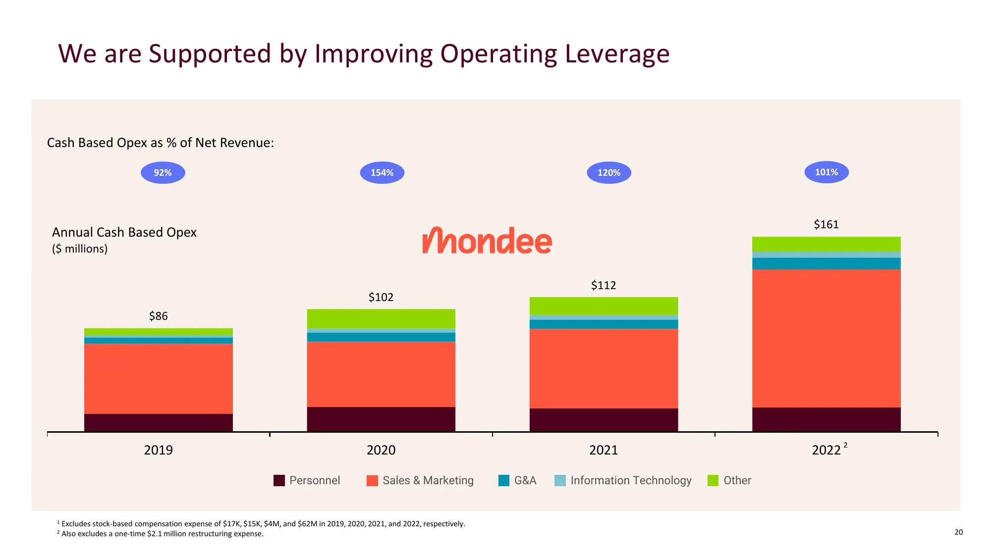 Mondee Investor Presentation