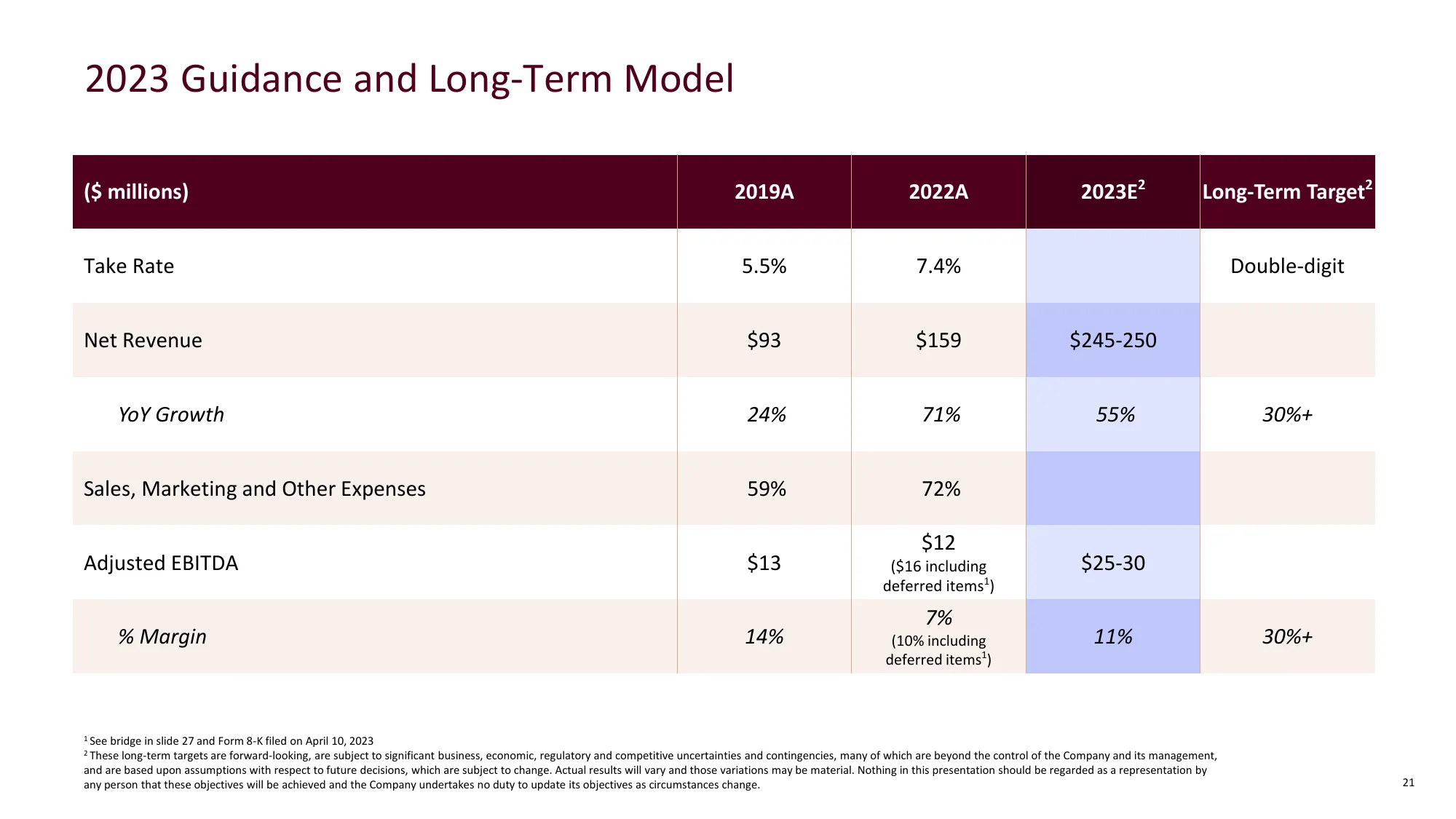 Mondee Investor Presentation