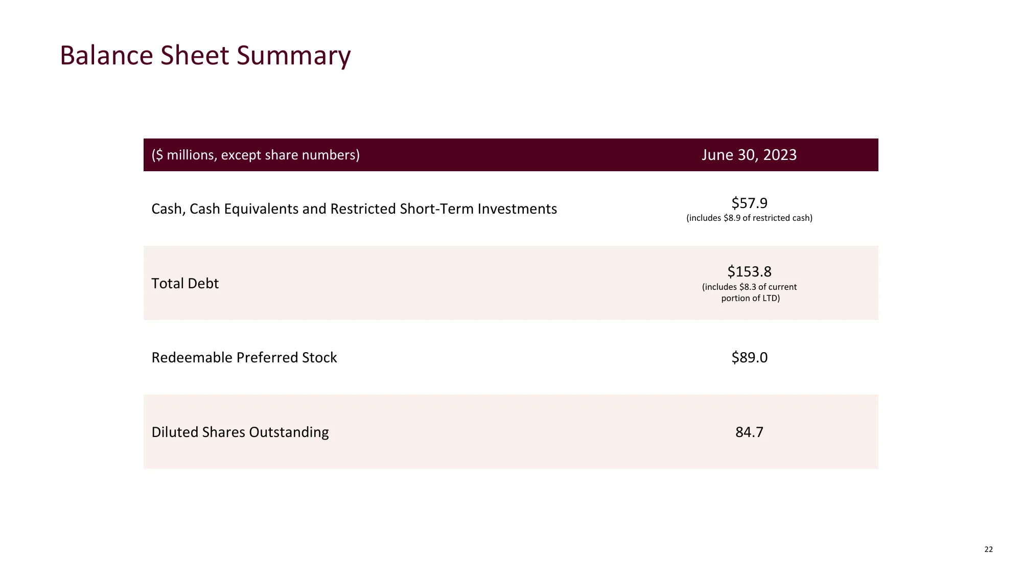 Mondee Investor Presentation