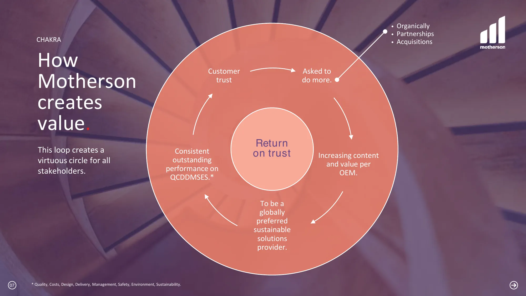 Samvardhana Motherson International Limited Investor Presentation