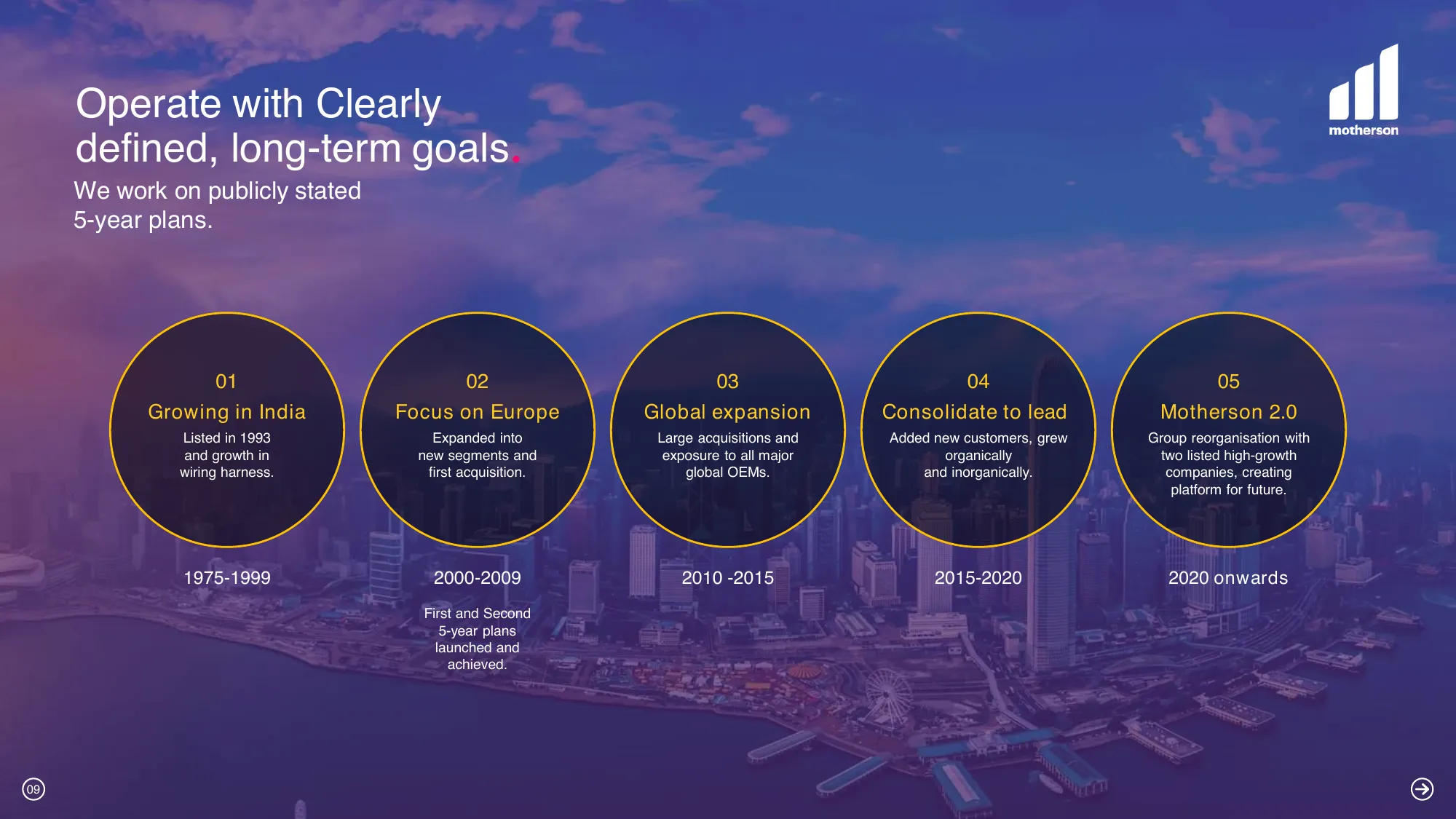 Samvardhana Motherson International Limited Investor Presentation