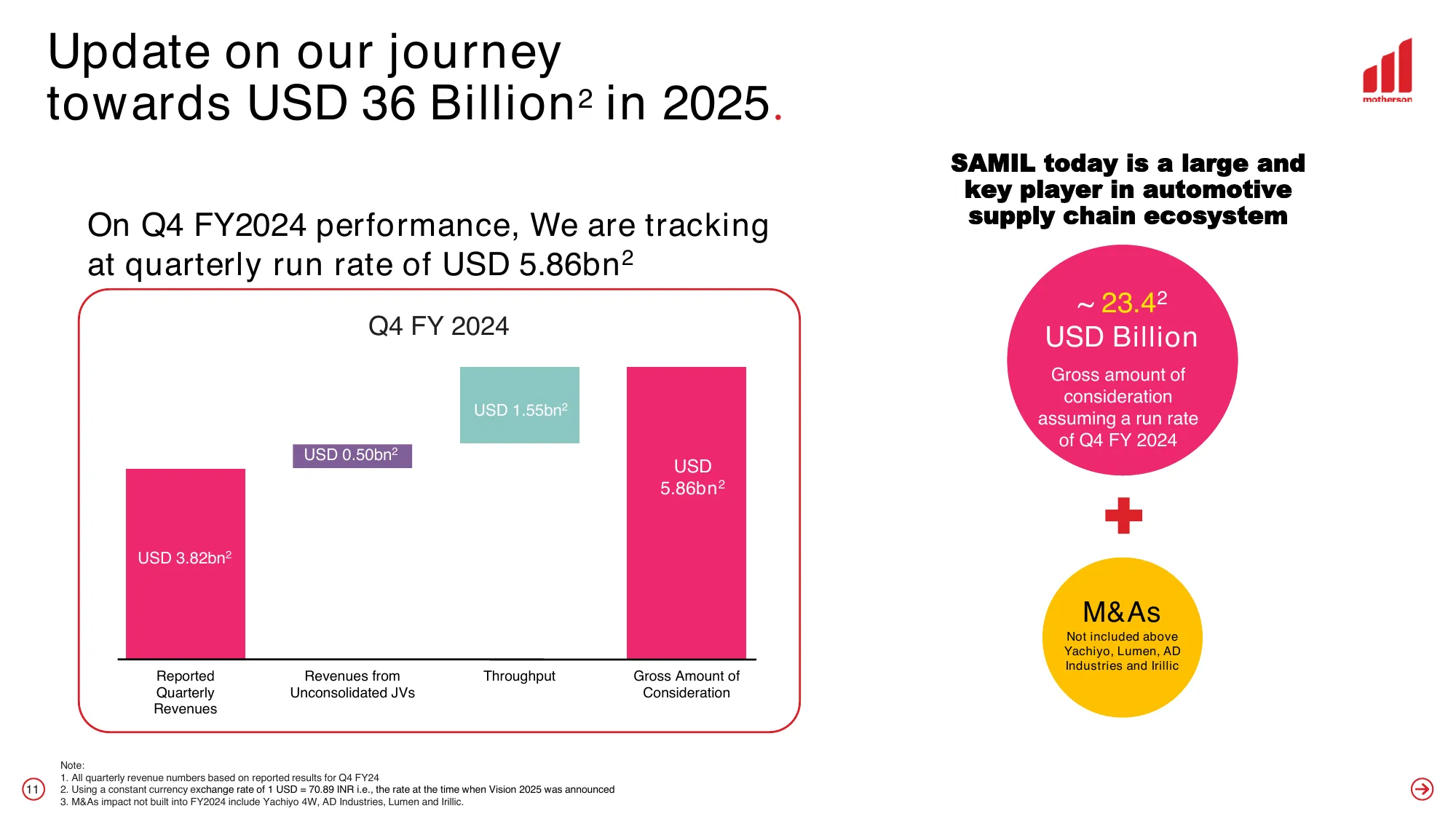 Samvardhana Motherson International Limited Investor Presentation