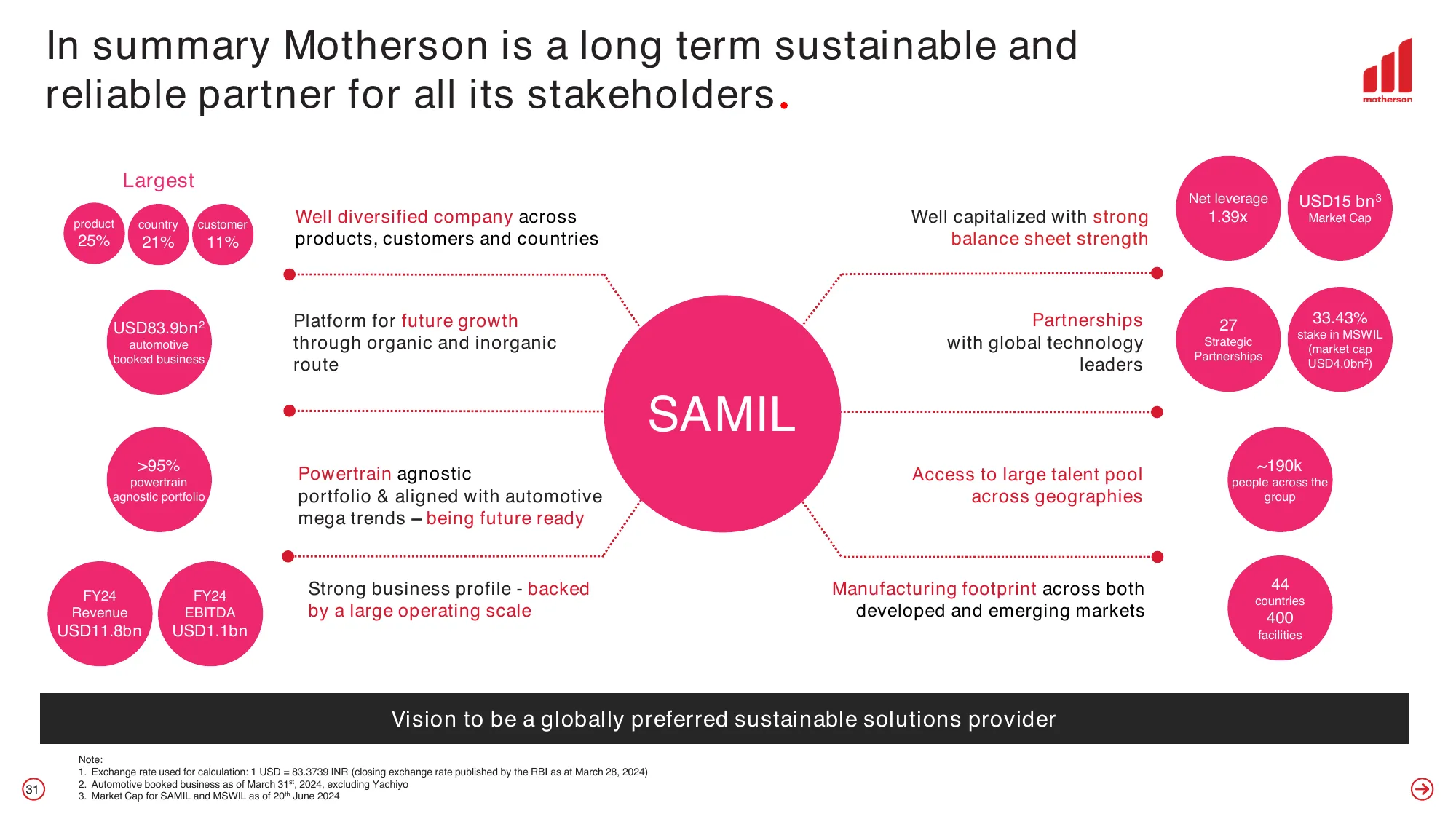 Samvardhana Motherson International Limited Investor Presentation