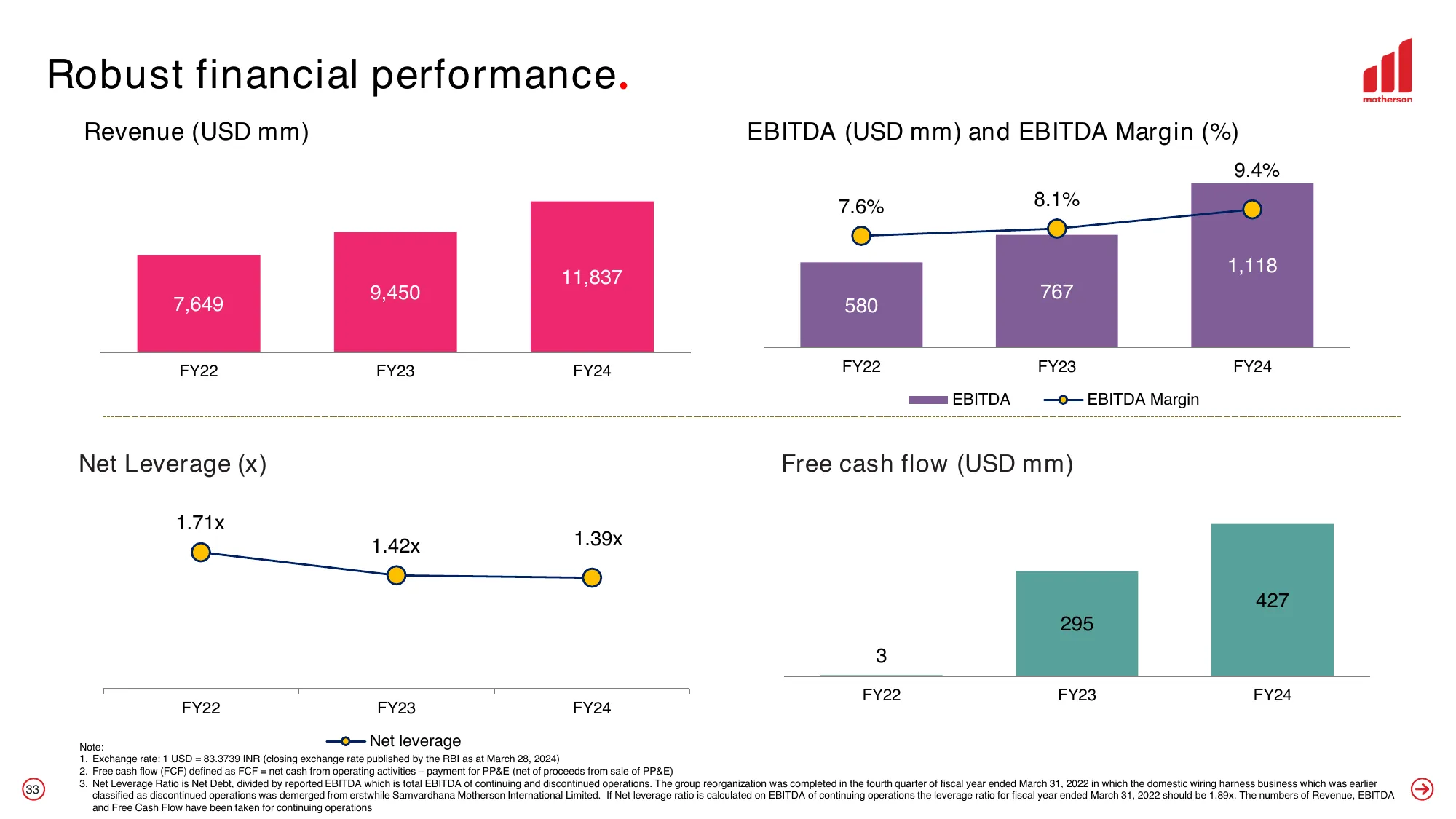 Samvardhana Motherson International Limited Investor Presentation