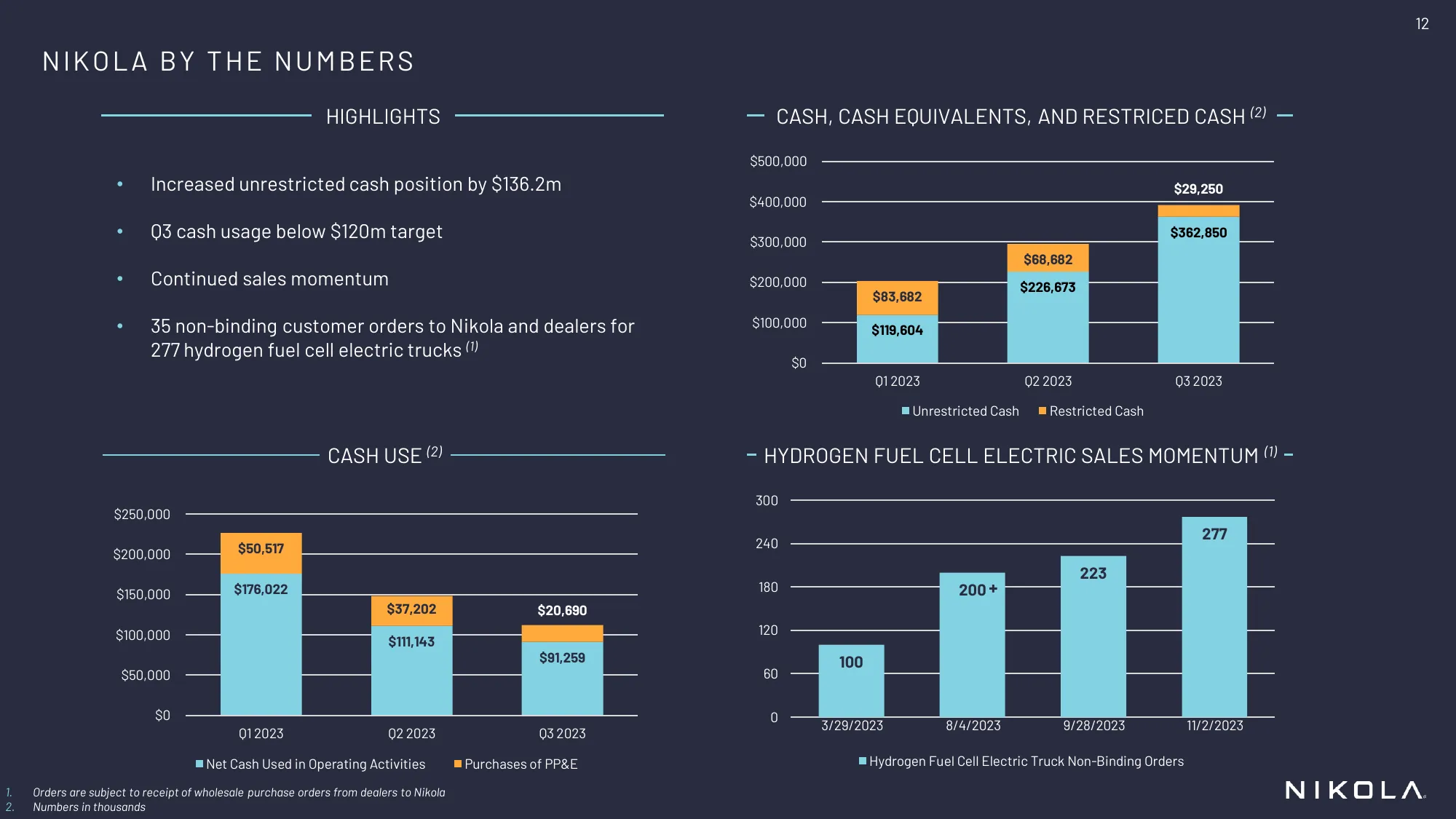 Q3 2023 EARNINGS | NIKOLA