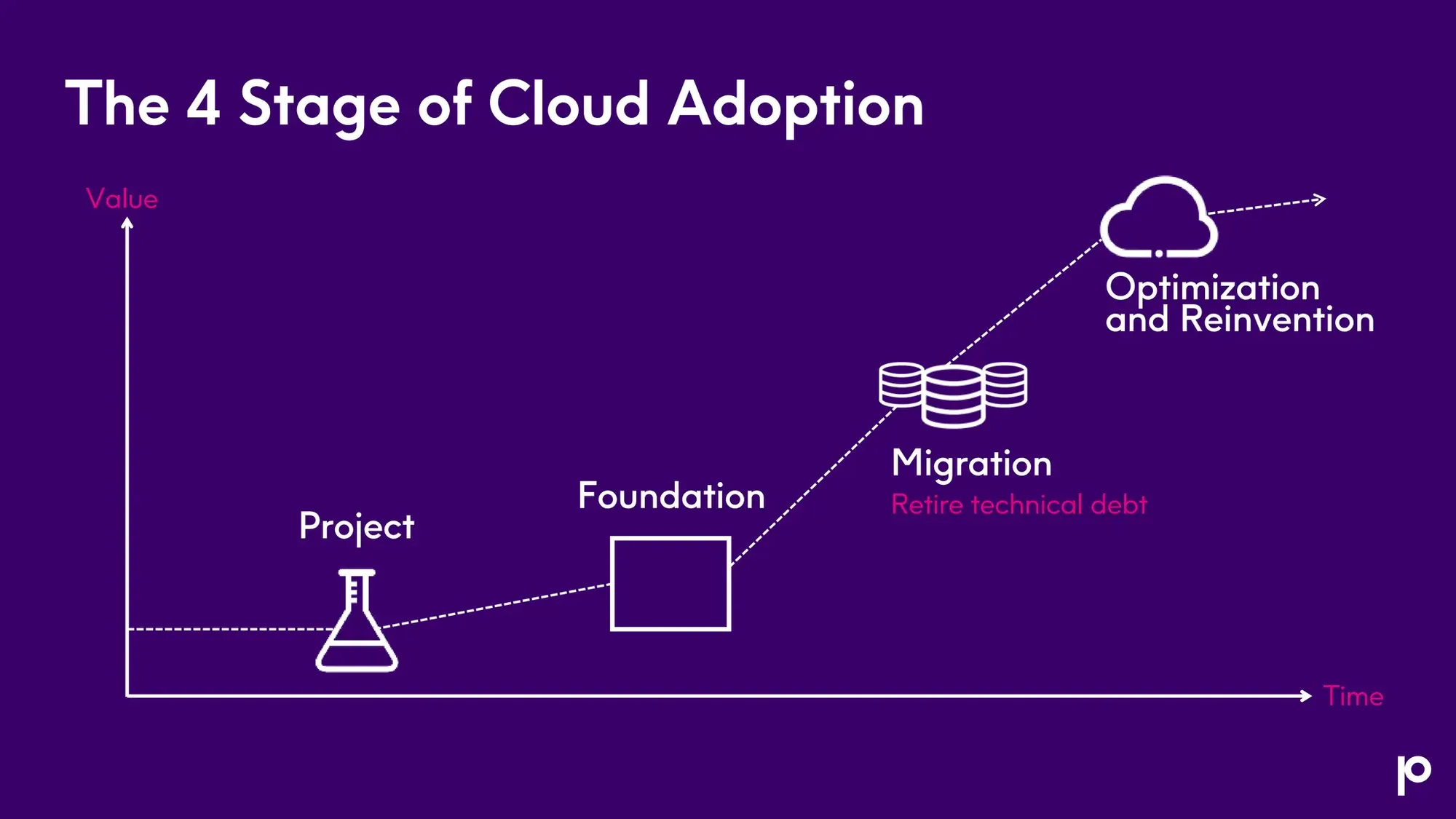 Navigating Cloud Trends in 2024 Webinar Deck