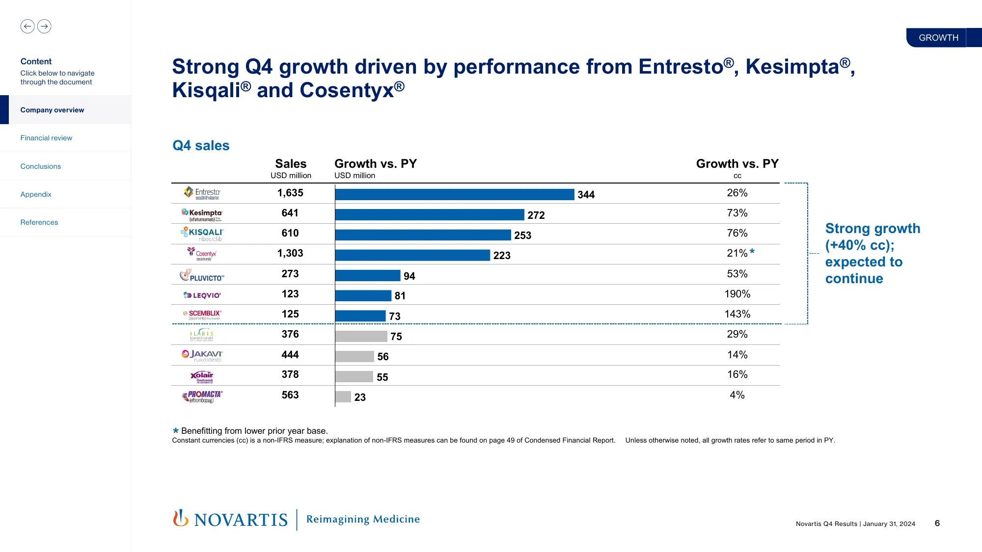 Q4 2023 results | NOVARITS