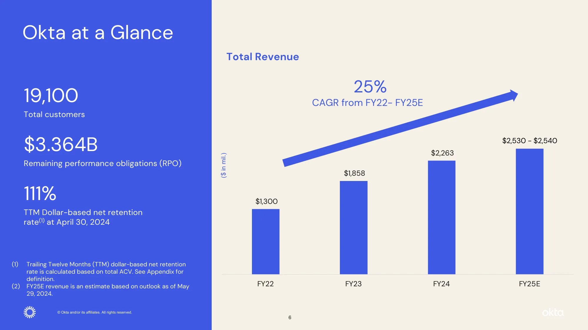 okta Q1 FY25 Investor Presentation