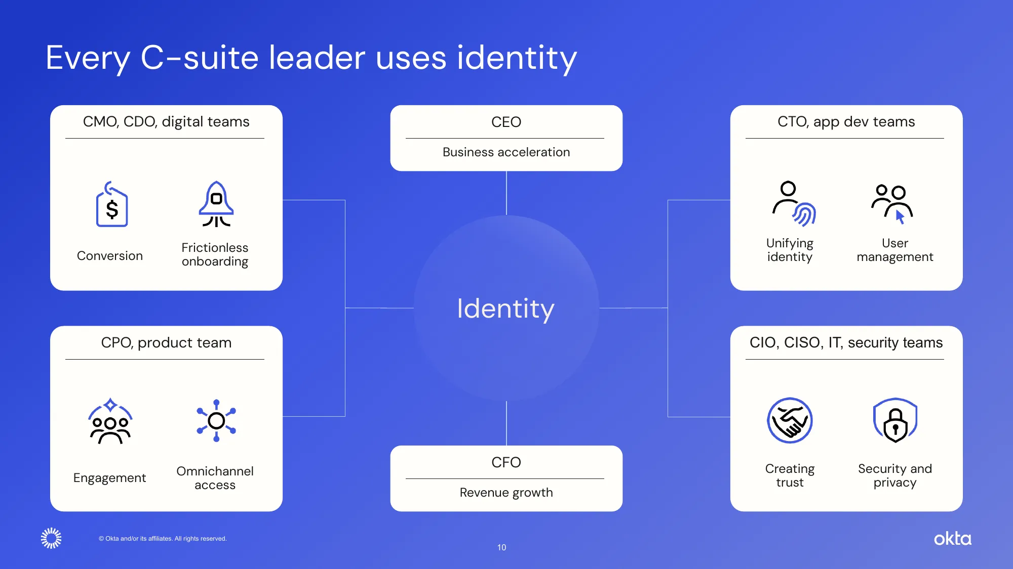 okta Q1 FY25 Investor Presentation