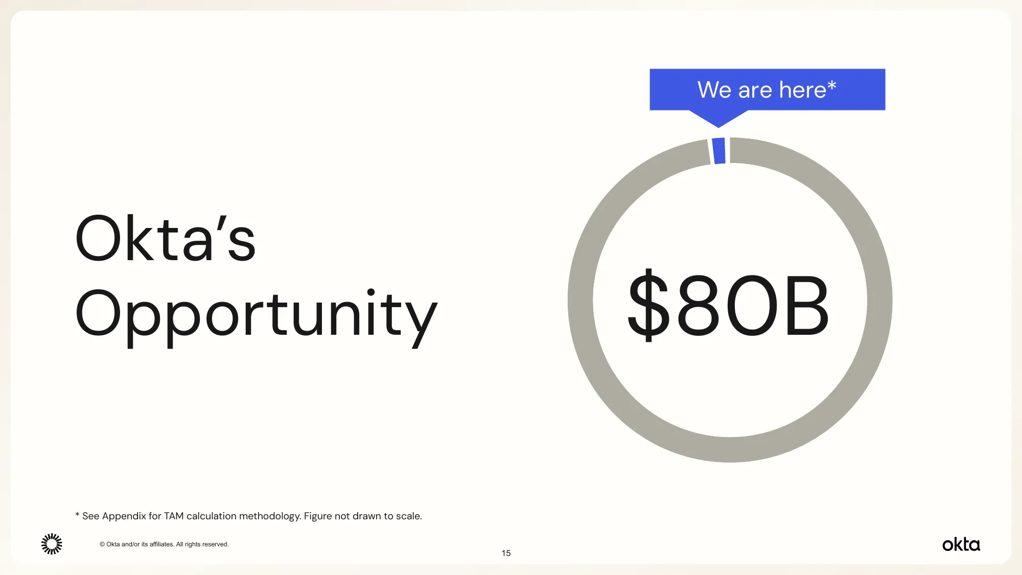 okta Q1 FY25 Investor Presentation