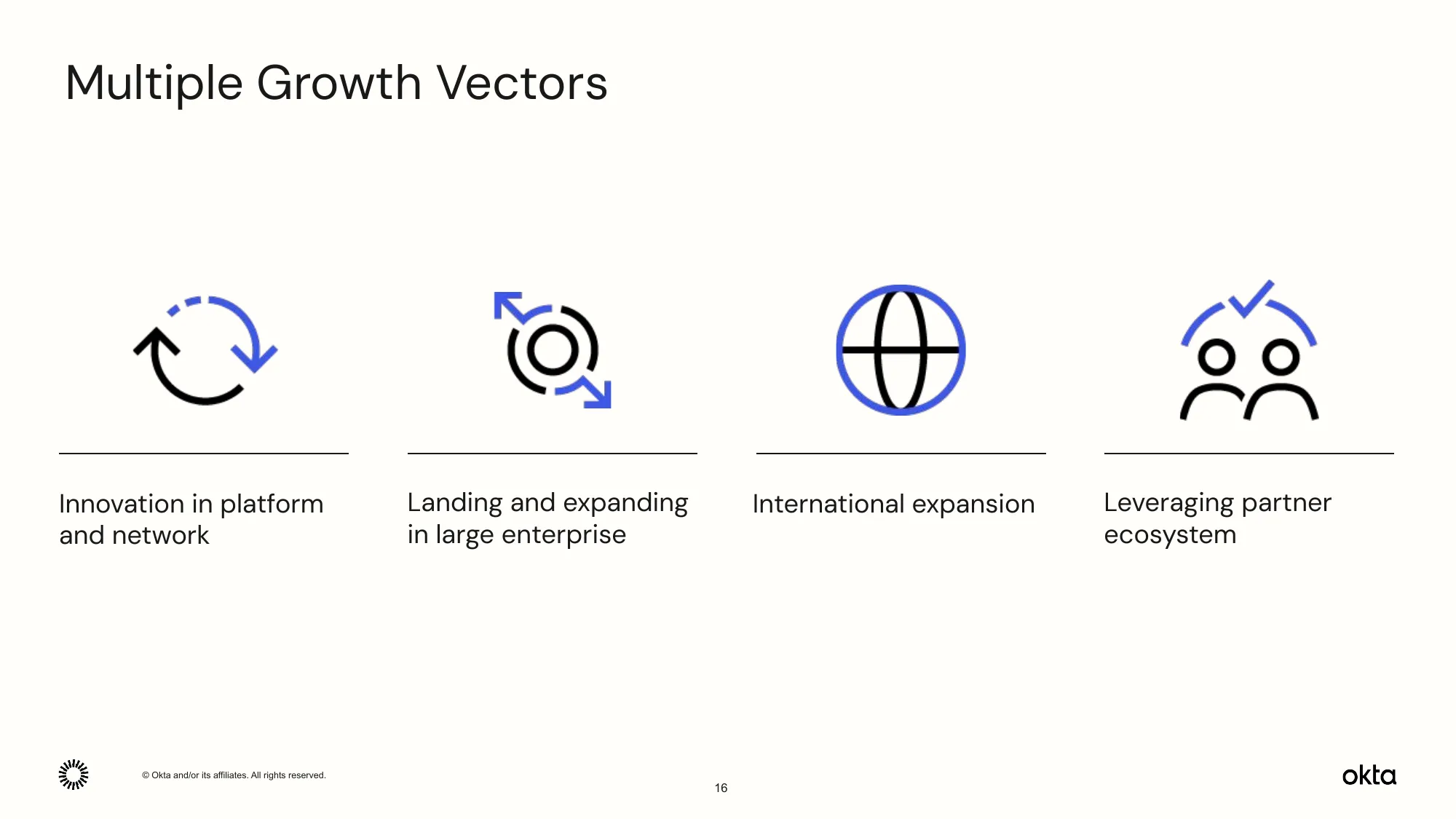 okta Q1 FY25 Investor Presentation