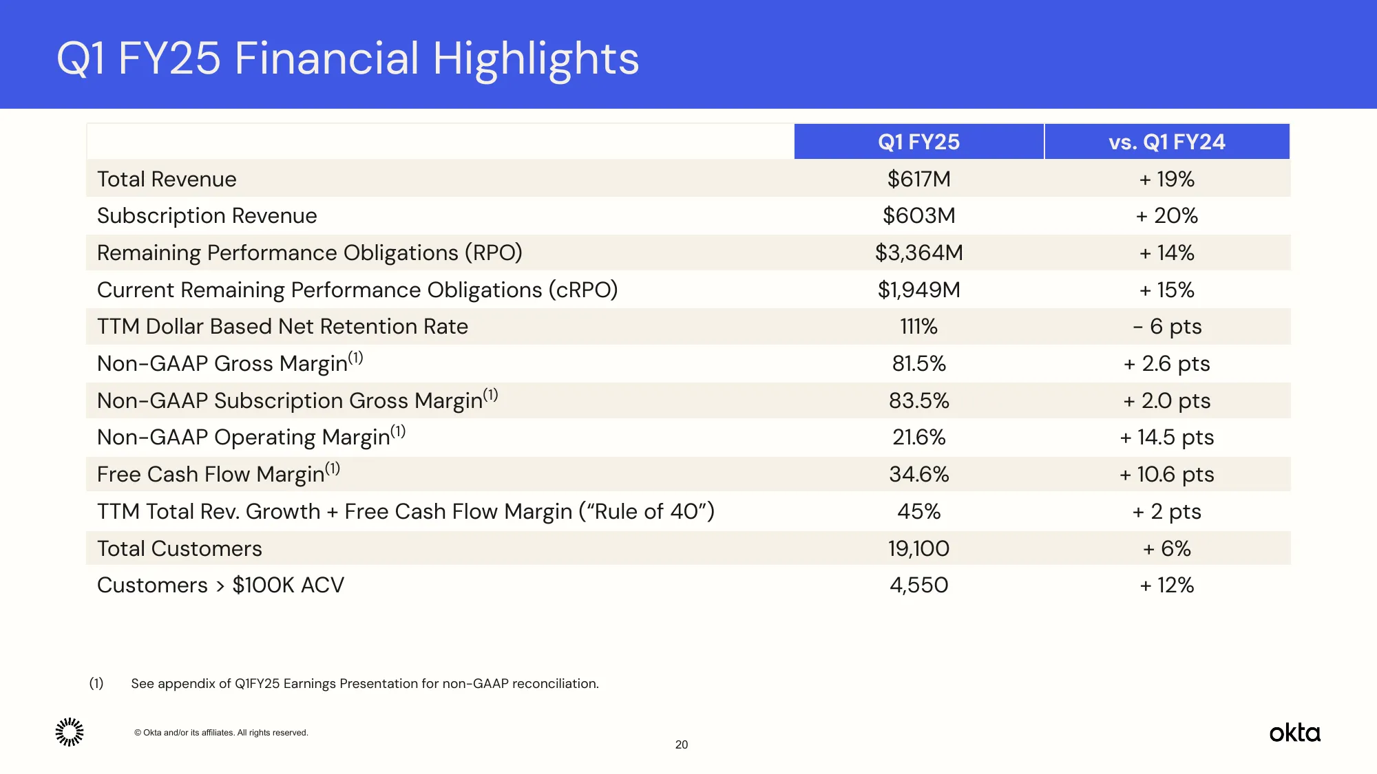 okta Q1 FY25 Investor Presentation