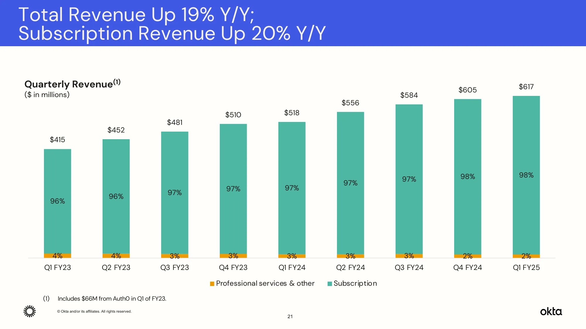 okta Q1 FY25 Investor Presentation