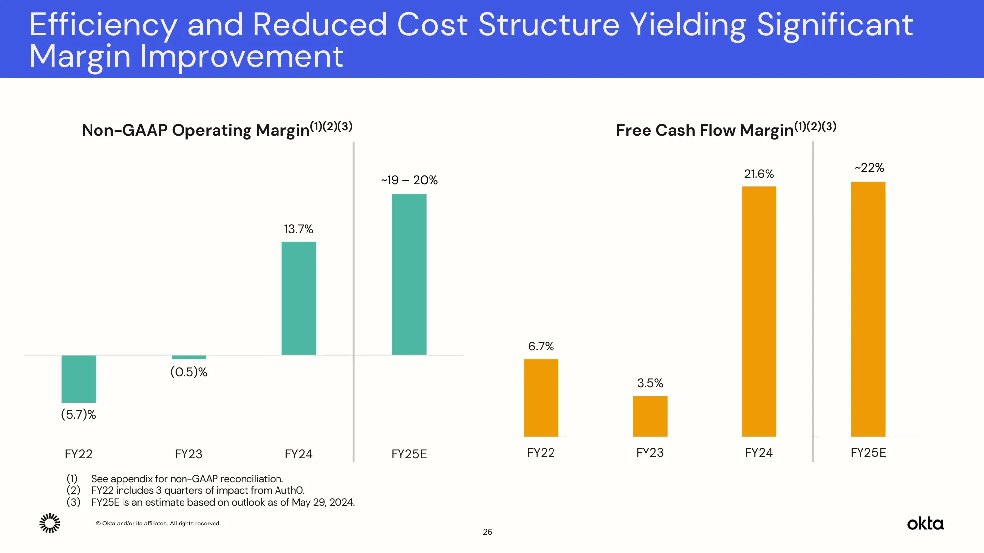 okta Q1 FY25 Investor Presentation