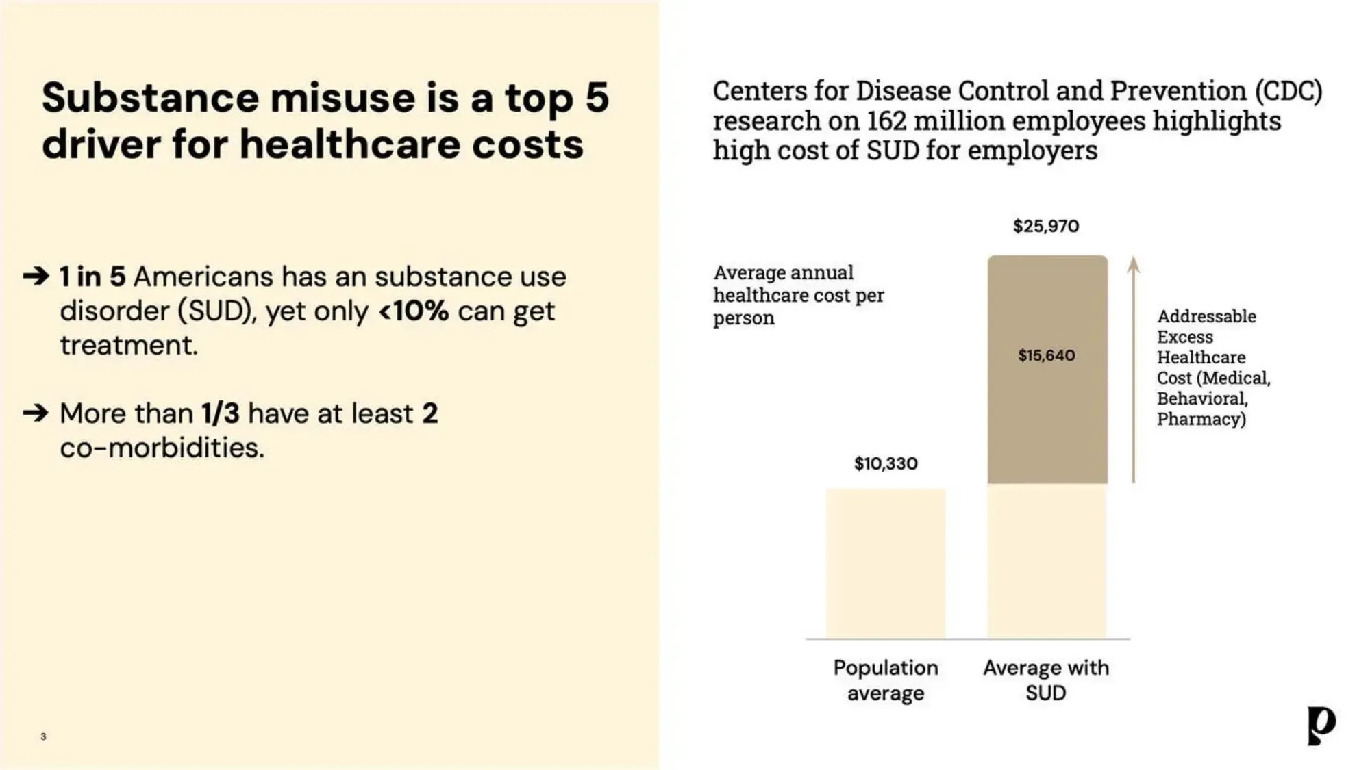 Pelago's pitch deck for their Series C funding round, valued at $58 million.