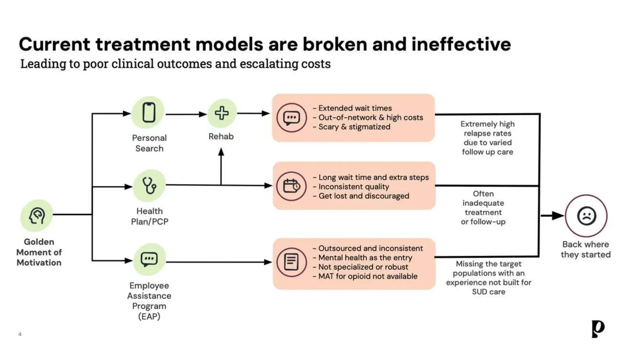 Pelago's pitch deck for their Series C funding round, valued at $58 million.