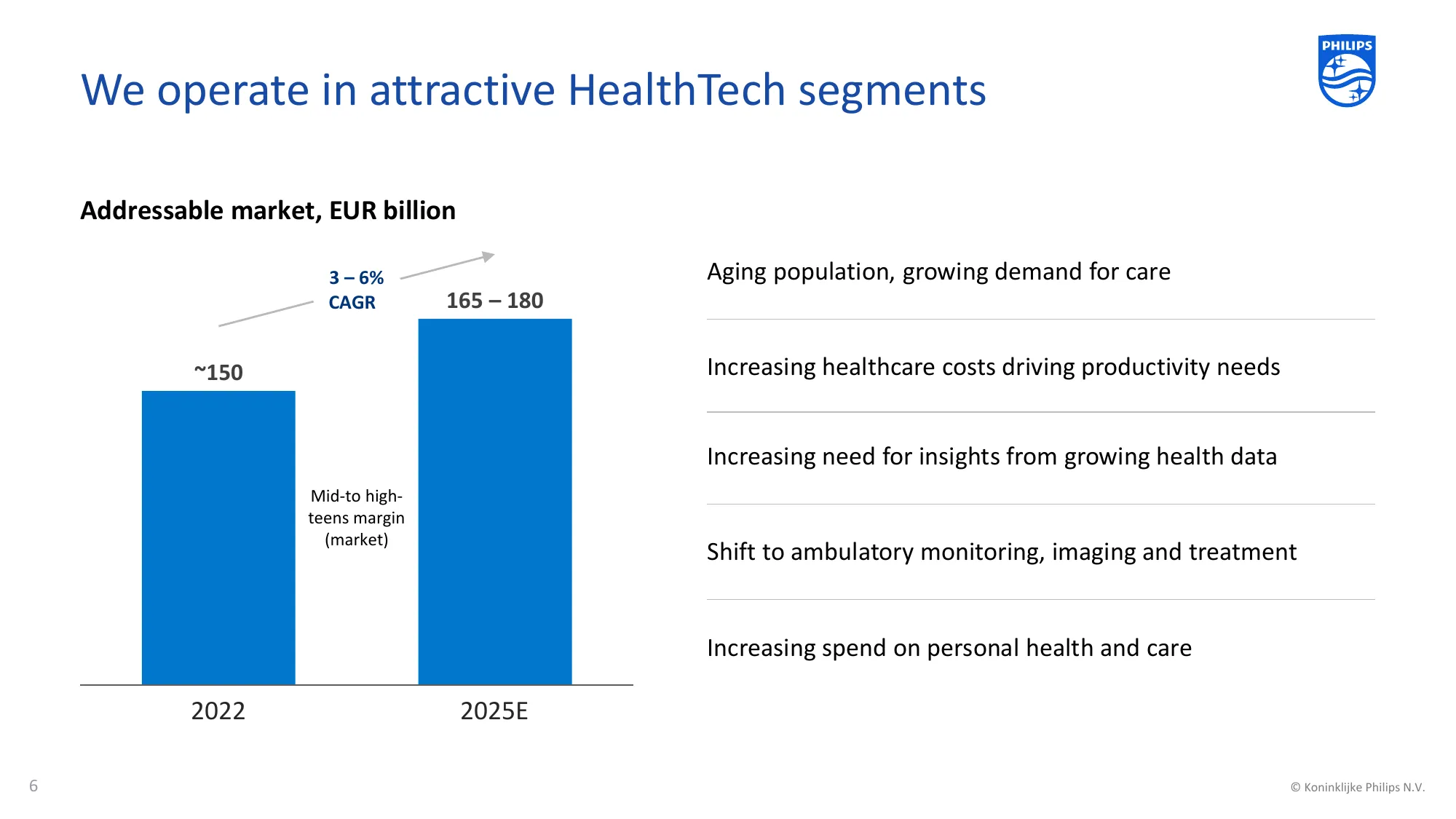 Investor presentation | Philips