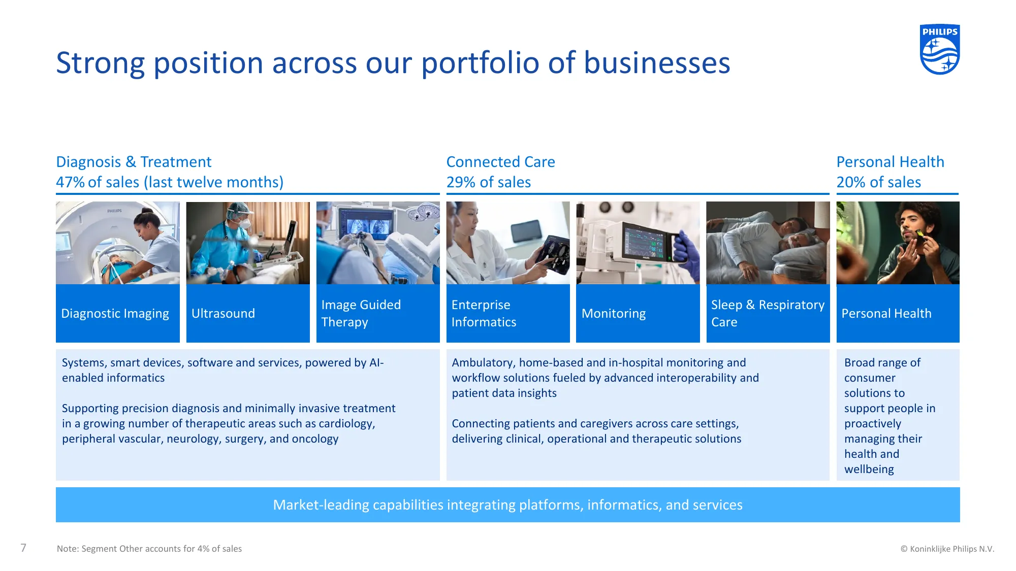 Investor presentation | Philips