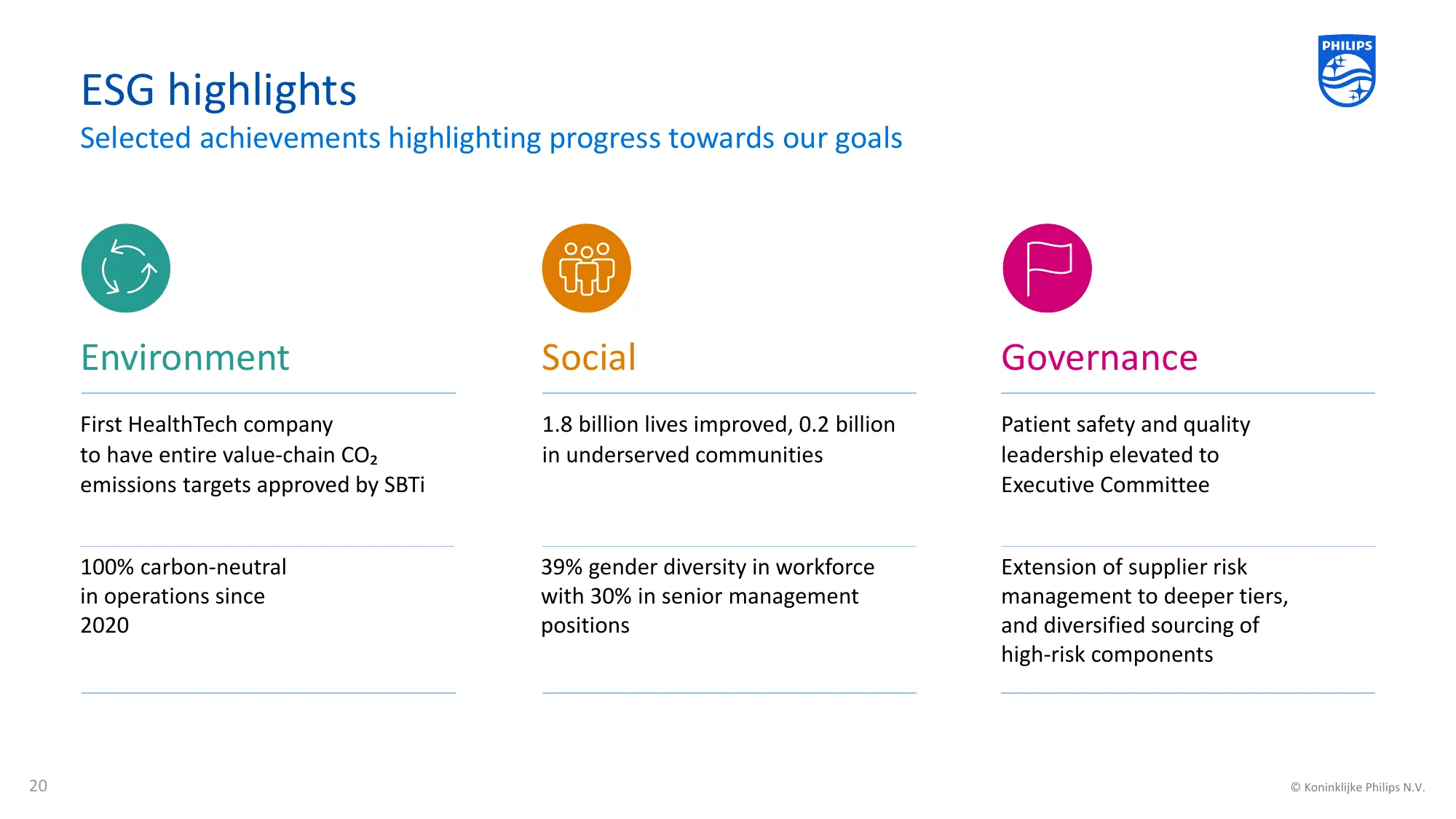 Investor presentation | Philips