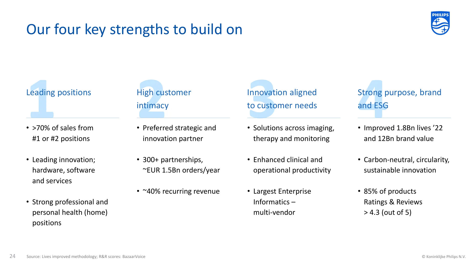 Investor presentation | Philips