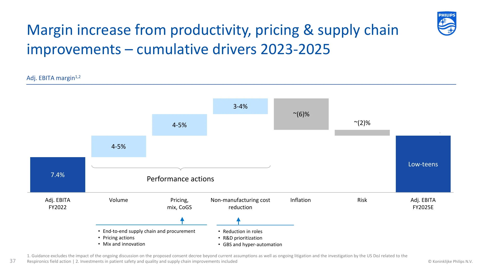 Investor presentation | Philips