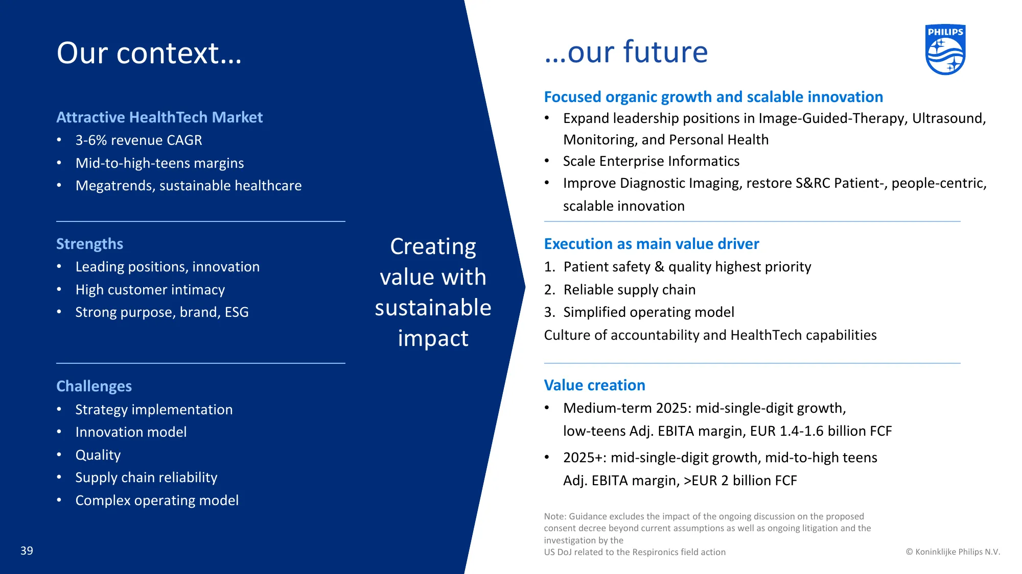 Investor presentation | Philips