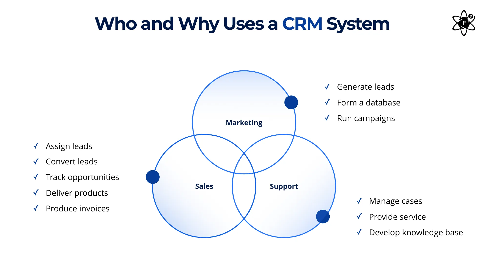 Car shipping CRM system | Powercode