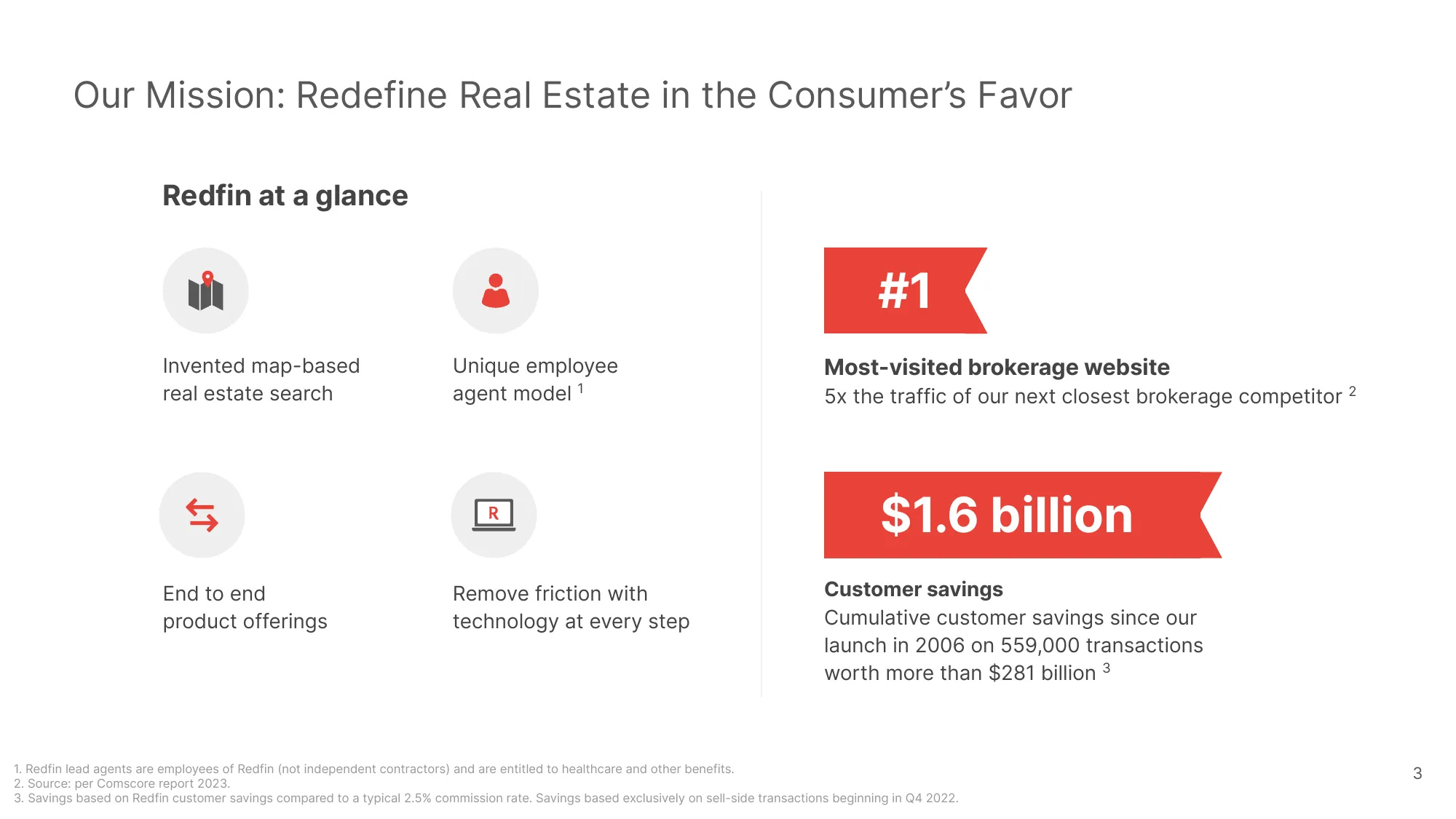 2024 Redfin Investor Deck