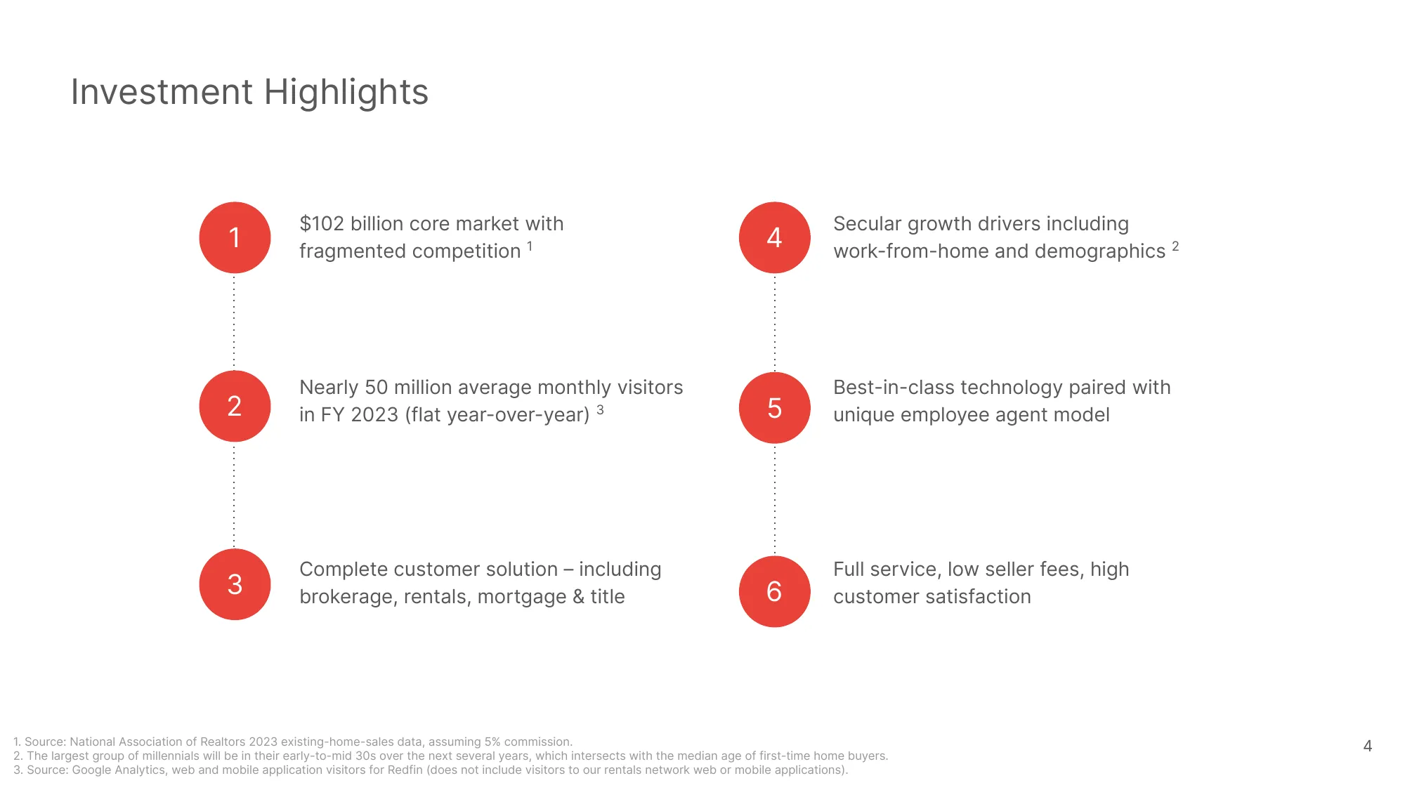 2024 Redfin Investor Deck