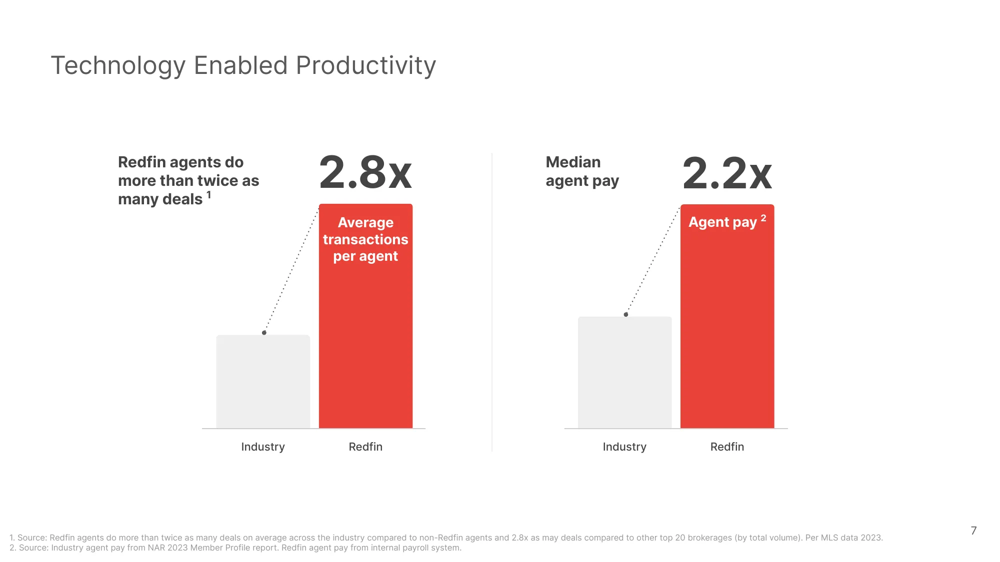 2024 Redfin Investor Deck