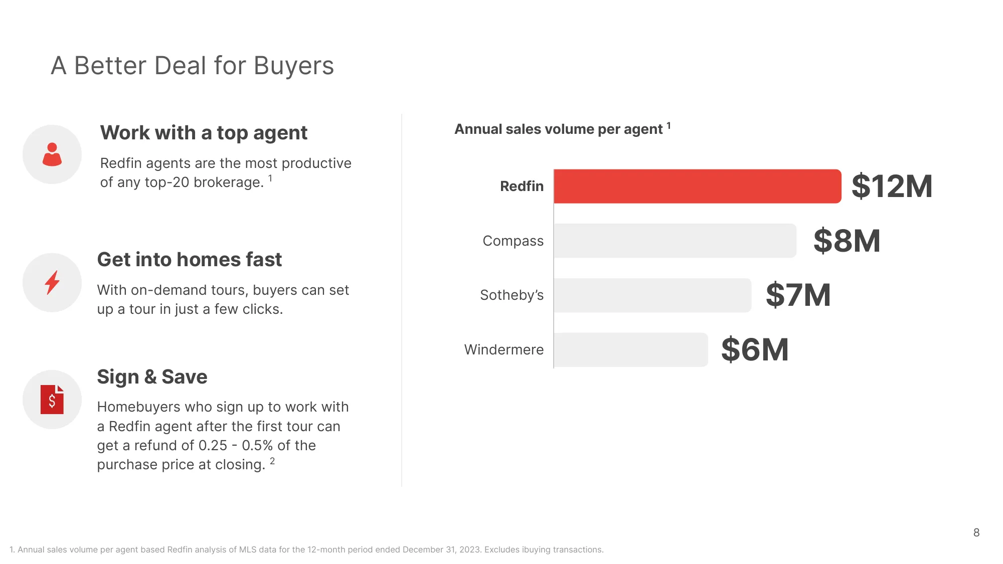 2024 Redfin Investor Deck