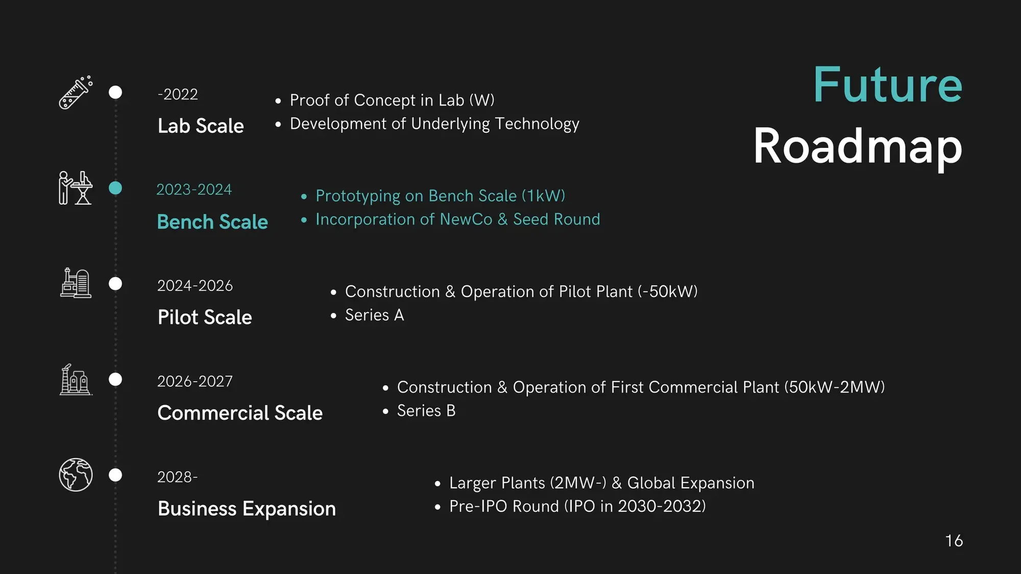 Rhinoflux-Pitch-Deck