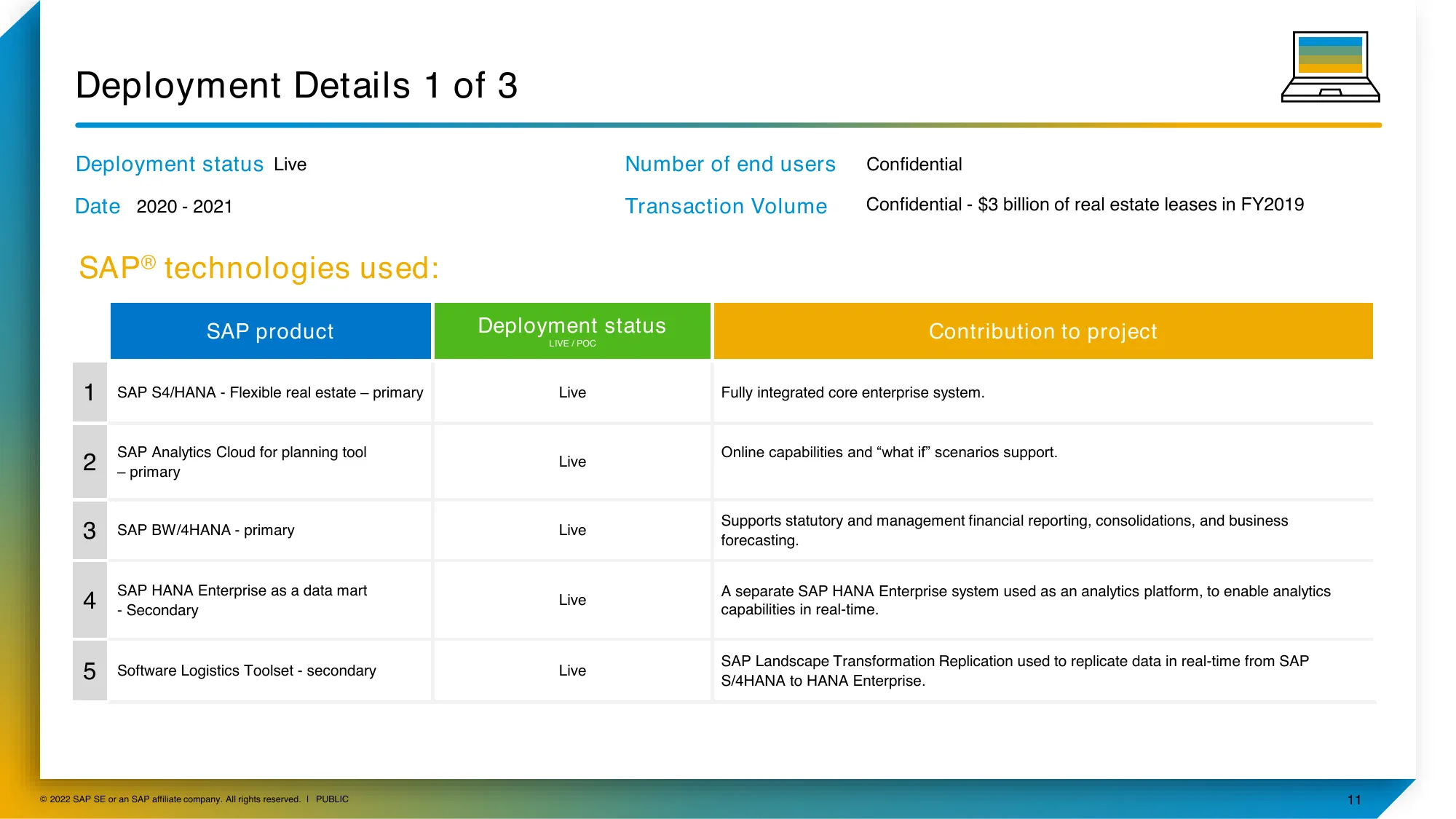 SAP Innovation Awards Entry Pitch Deck