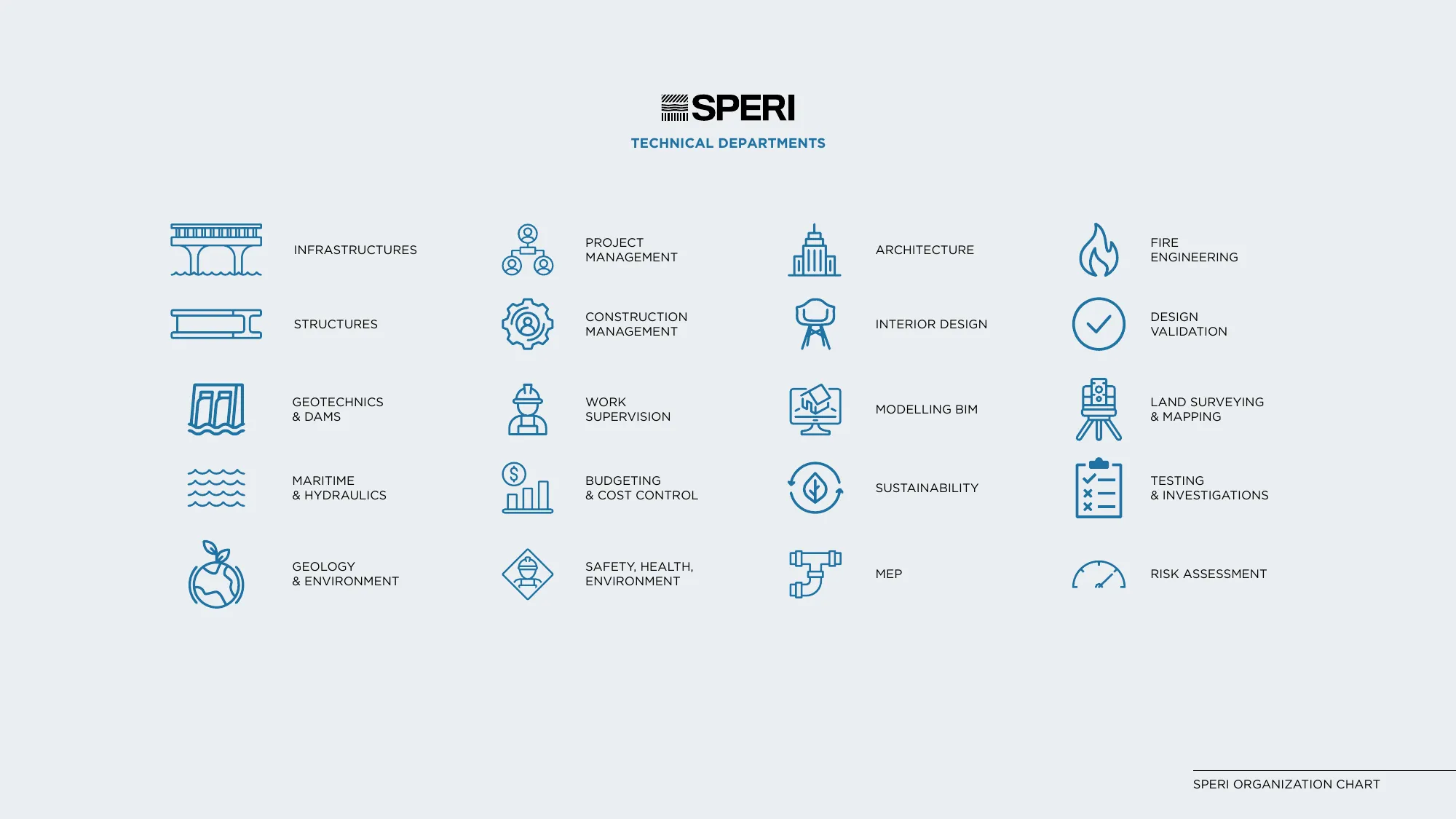 SPERI Company Profile