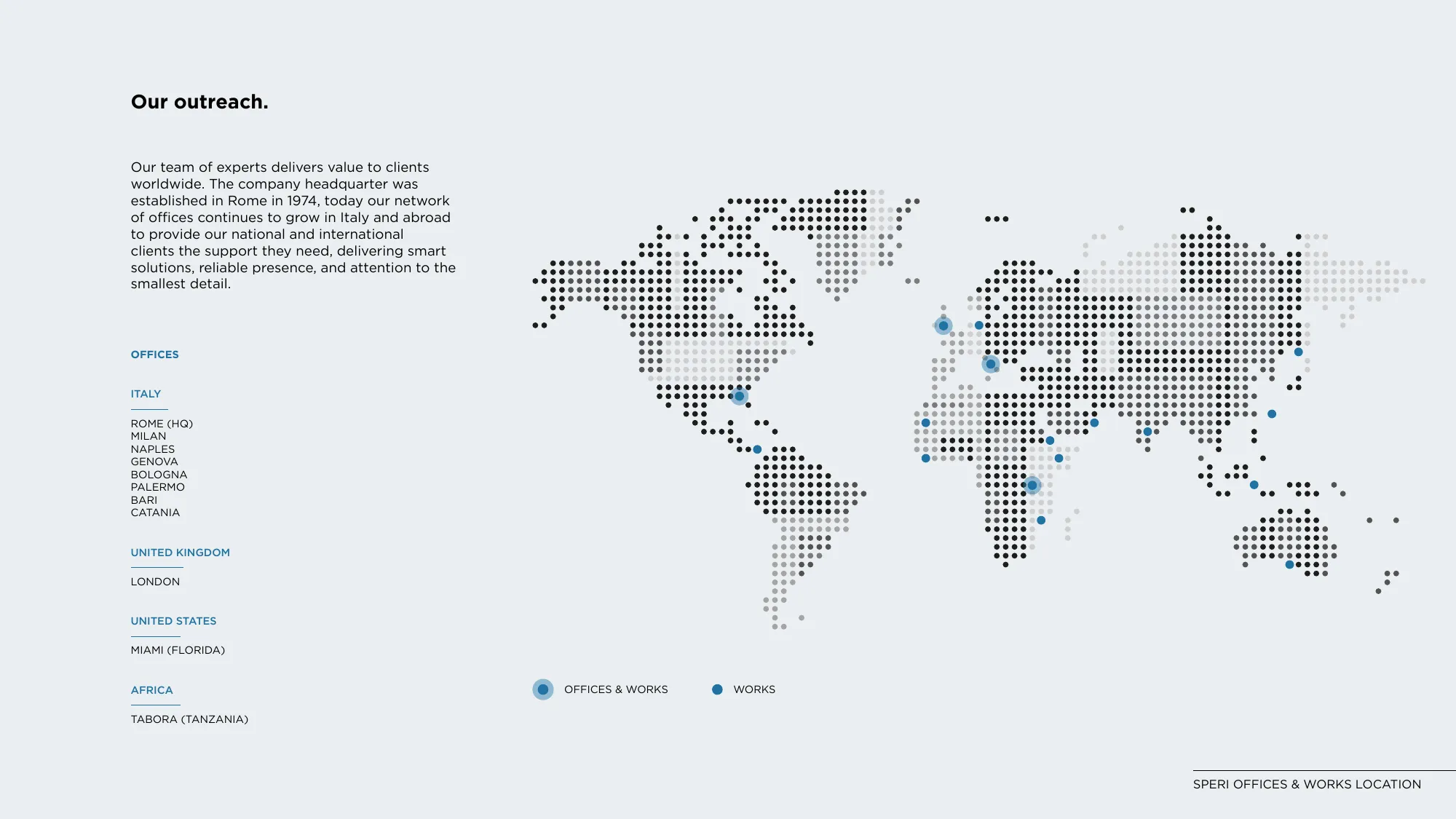 SPERI Company Profile