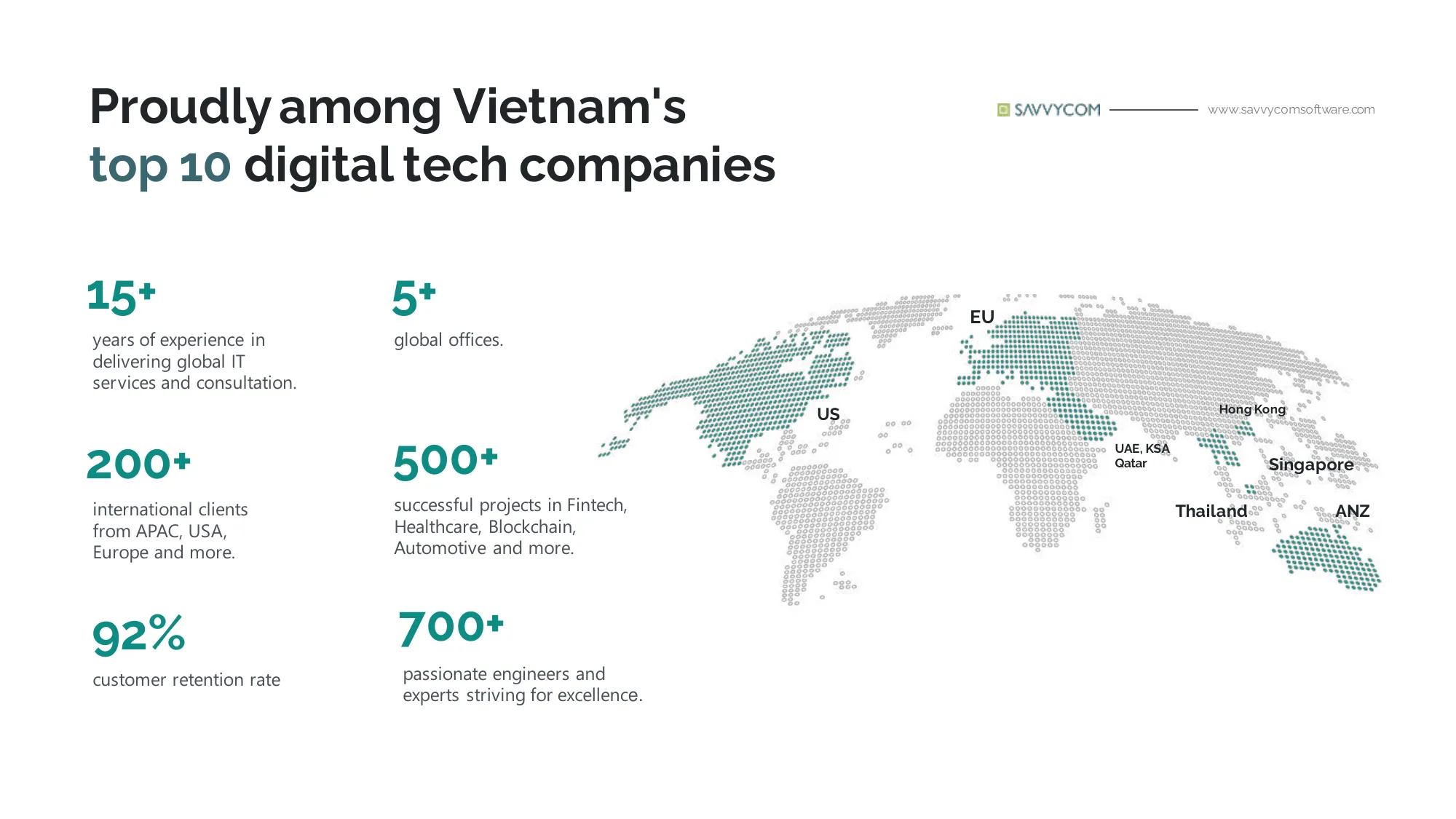 Savvycom Company Profile 2024