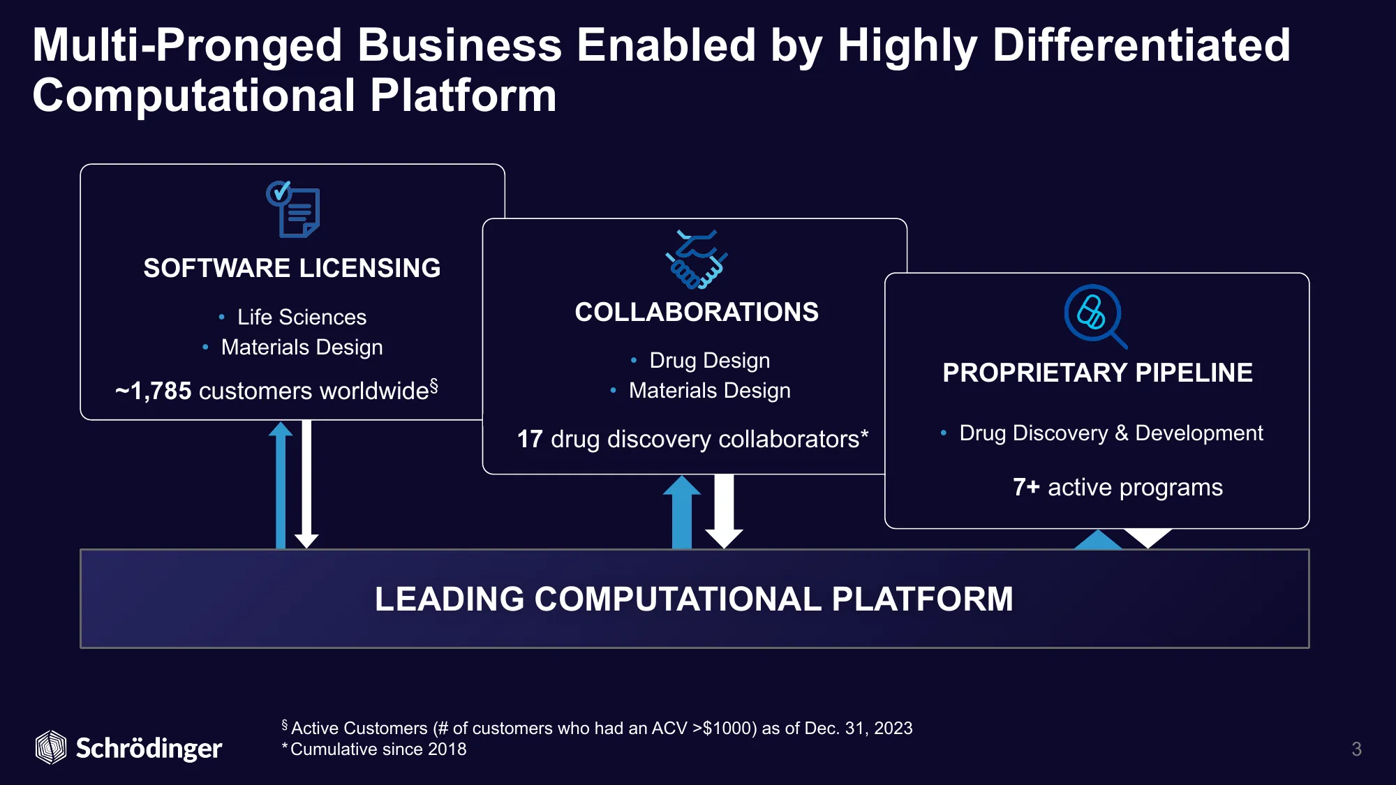 Schrodinger Corporate Presentation