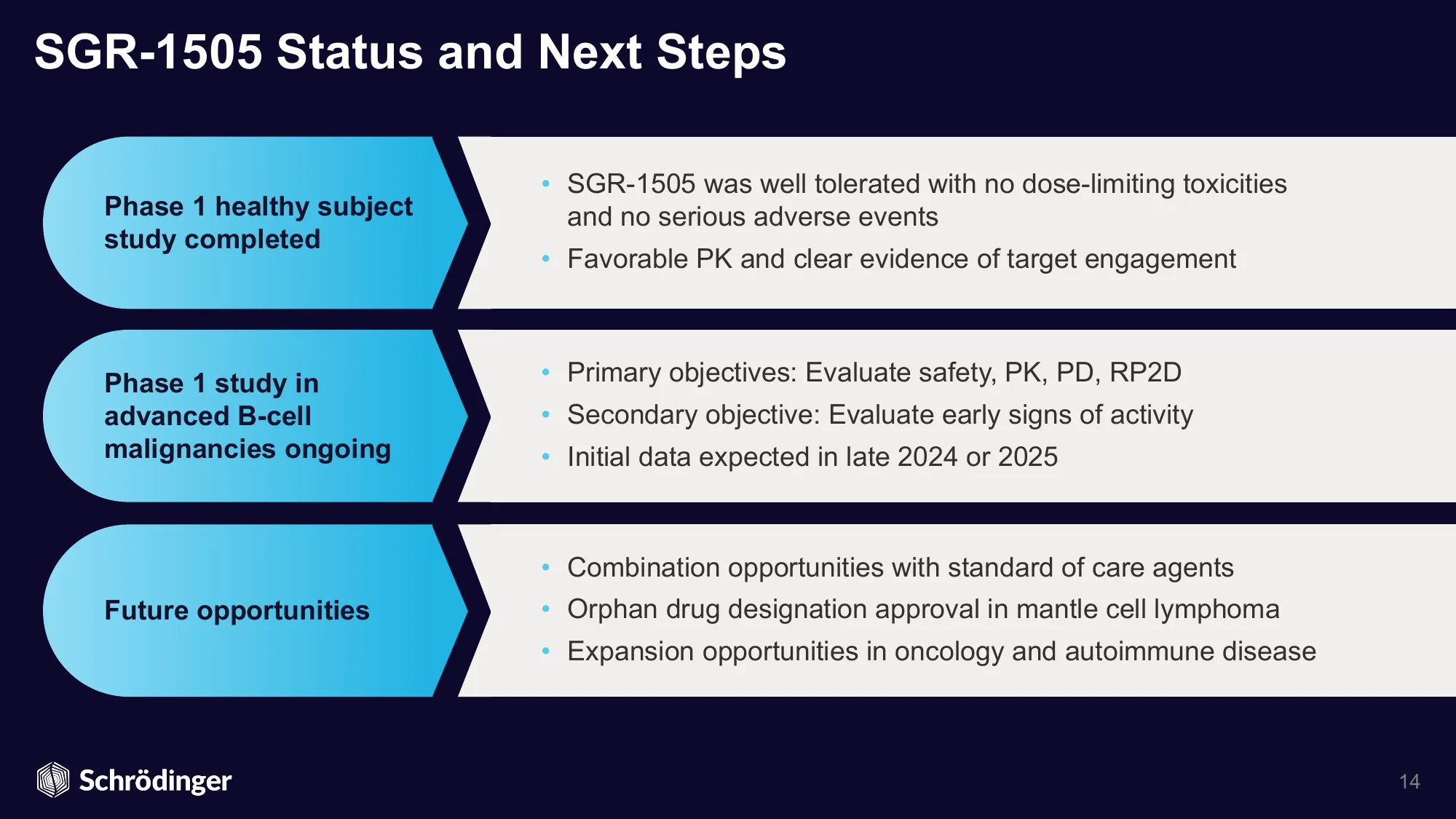 Schrodinger Corporate Presentation